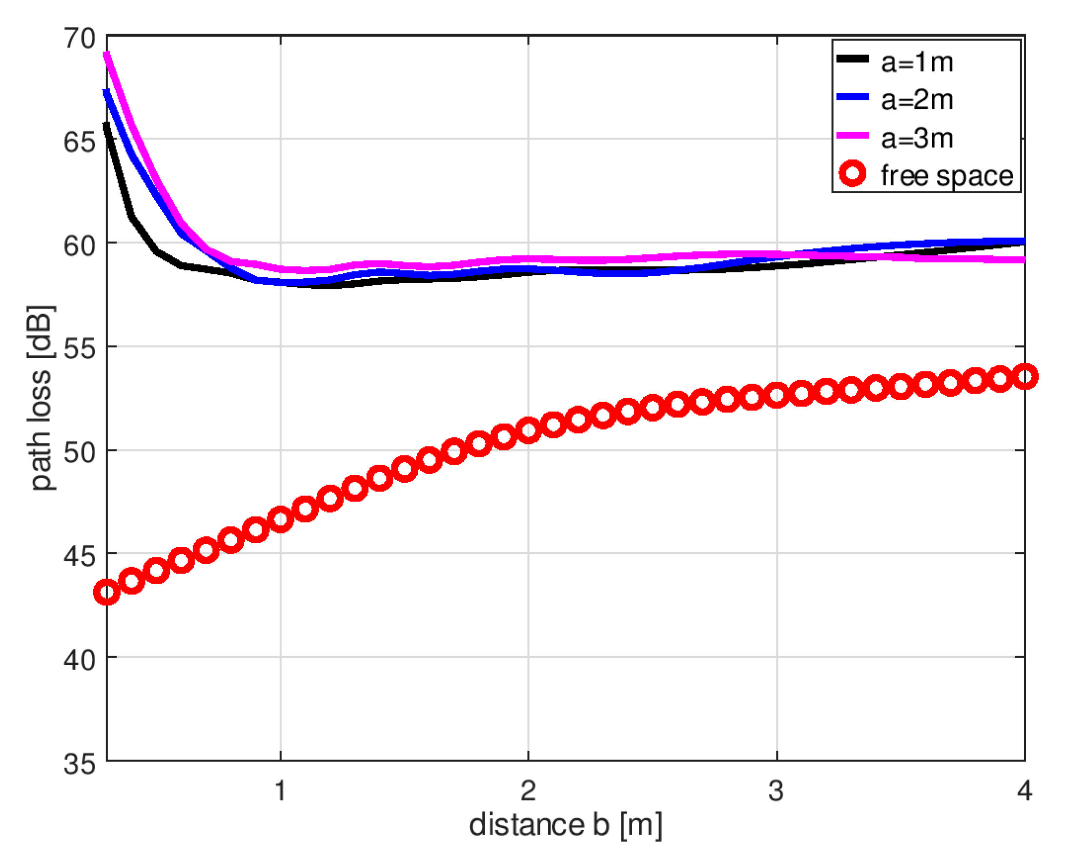 Sensors 18 03412 g004