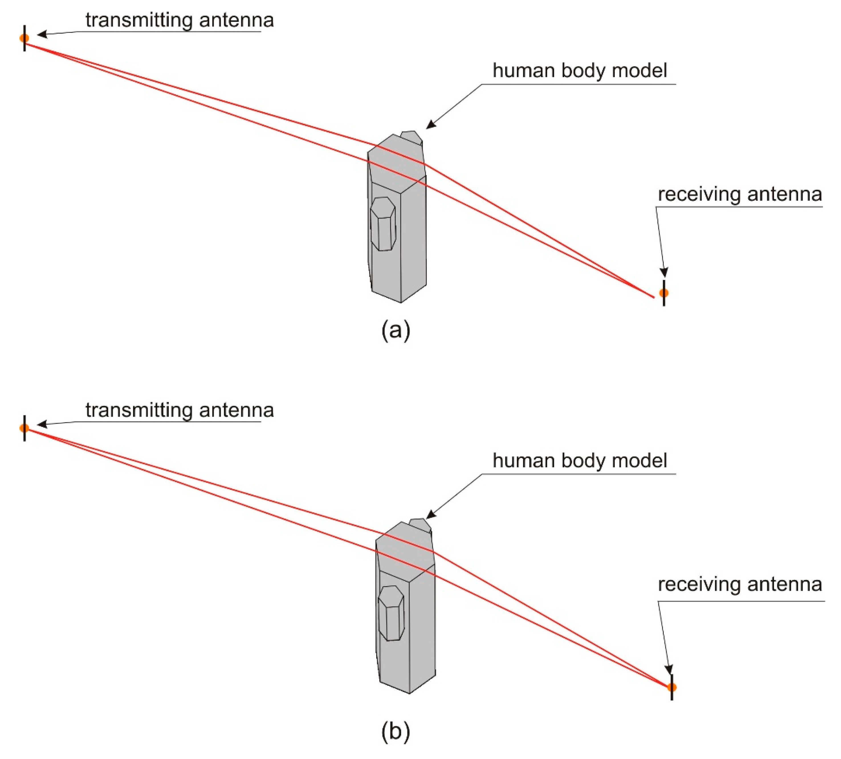 Sensors 18 03412 g008