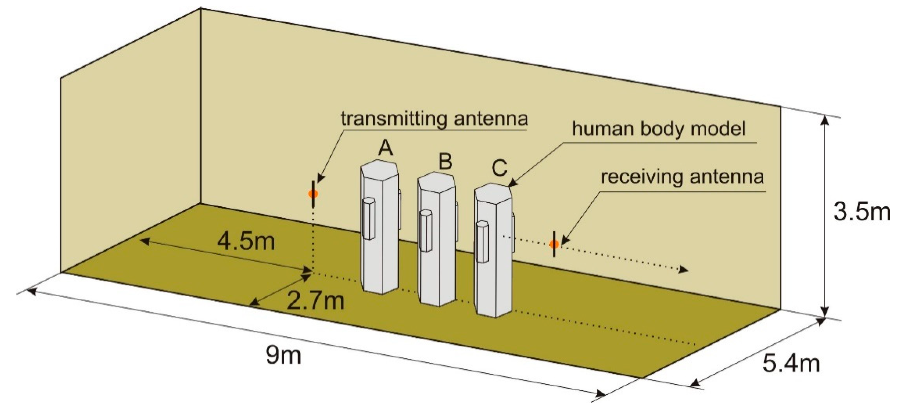Sensors 18 03412 g009