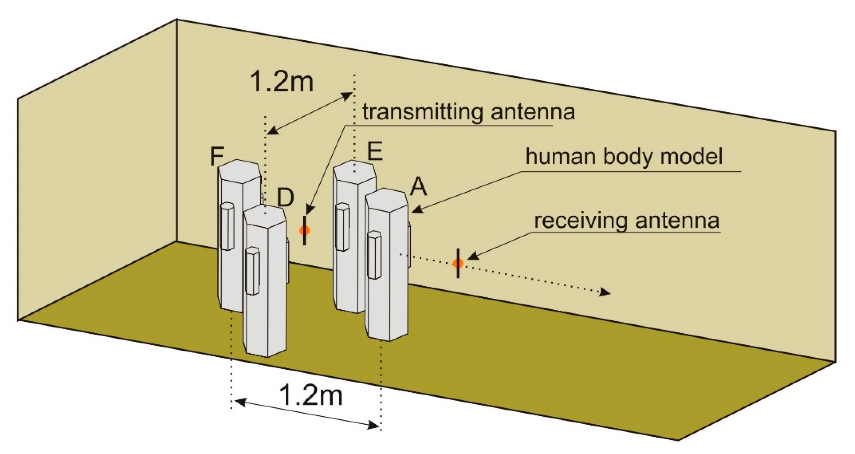 Sensors 18 03412 g011