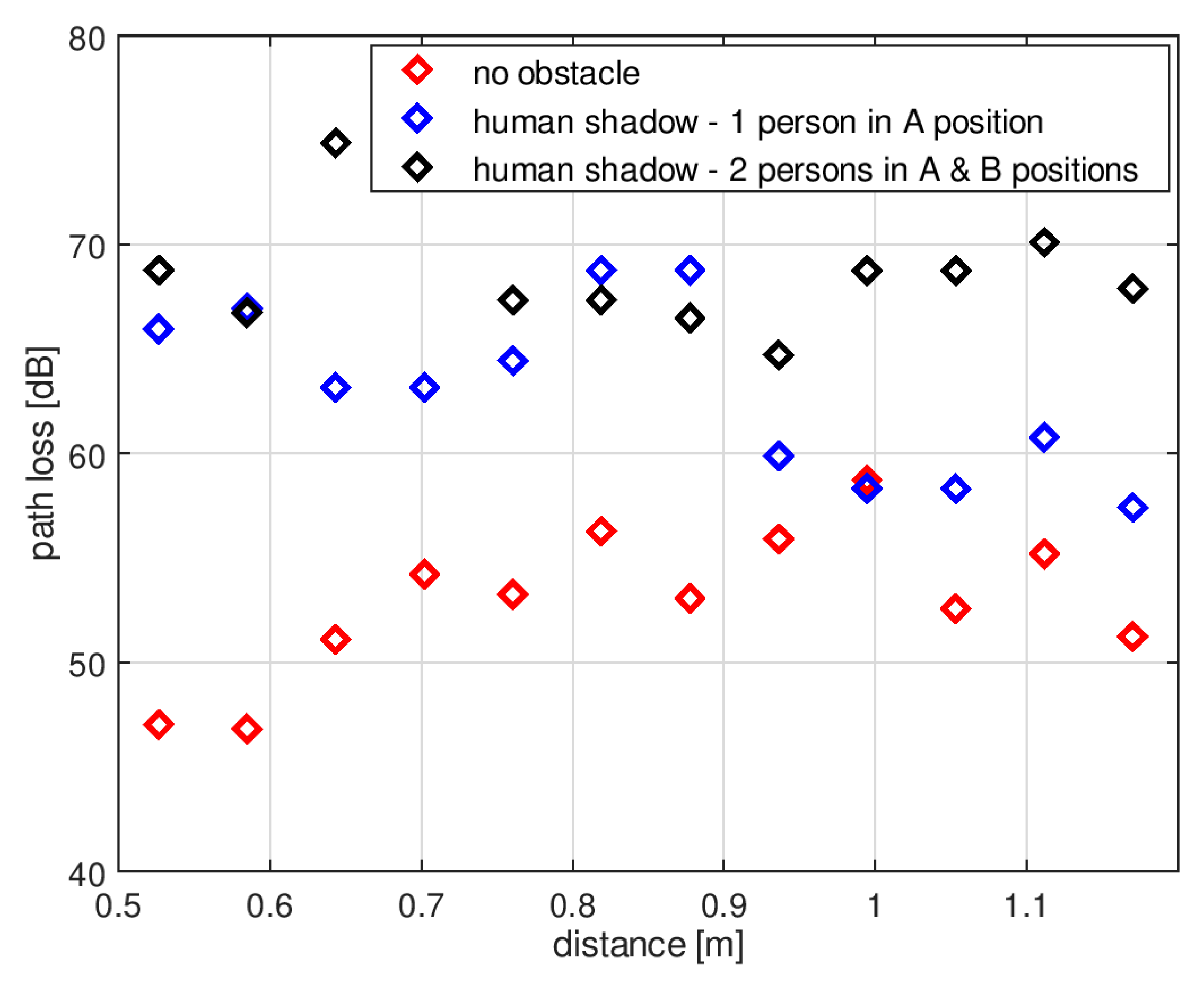 Sensors 18 03412 g014