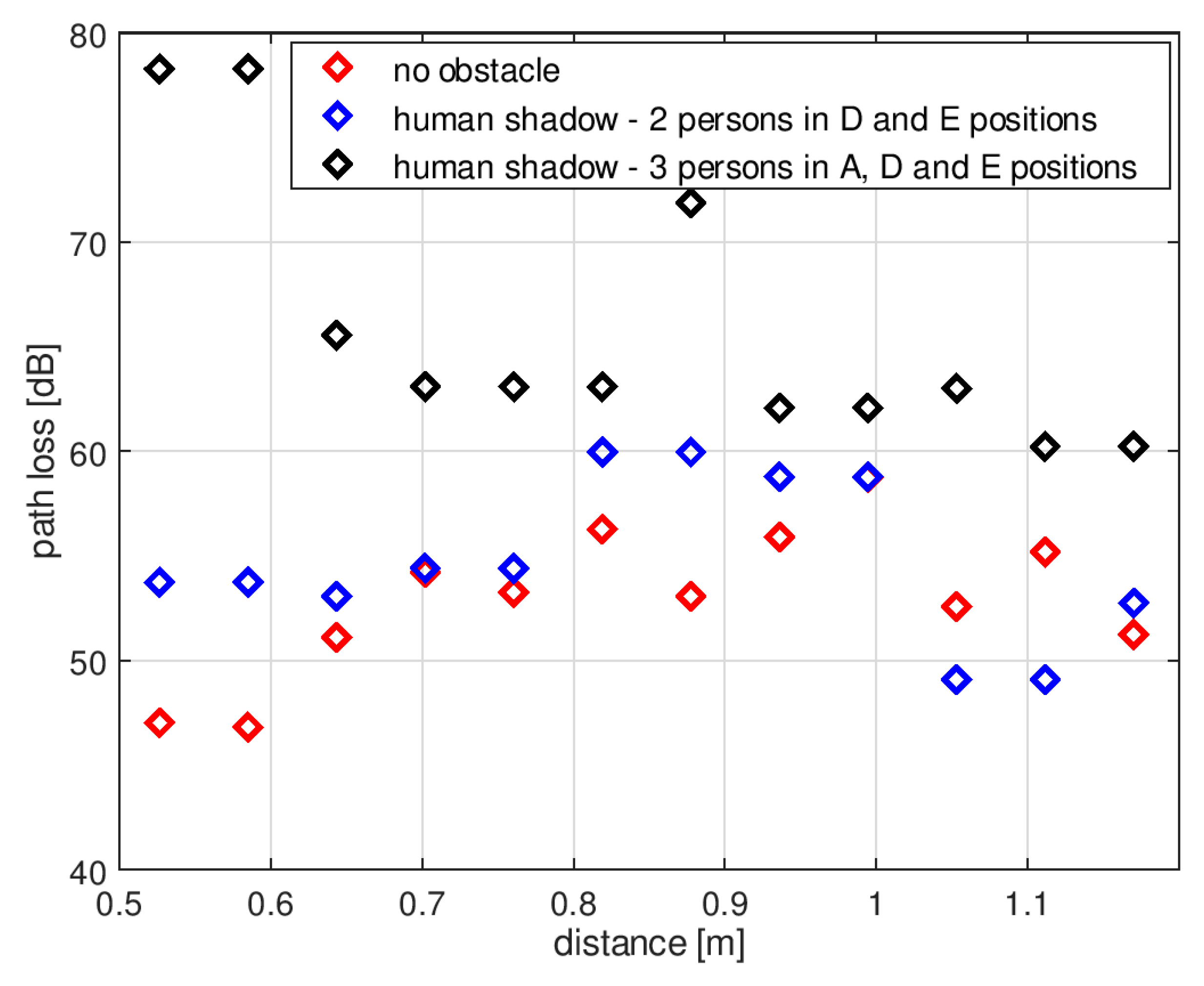 Sensors 18 03412 g015