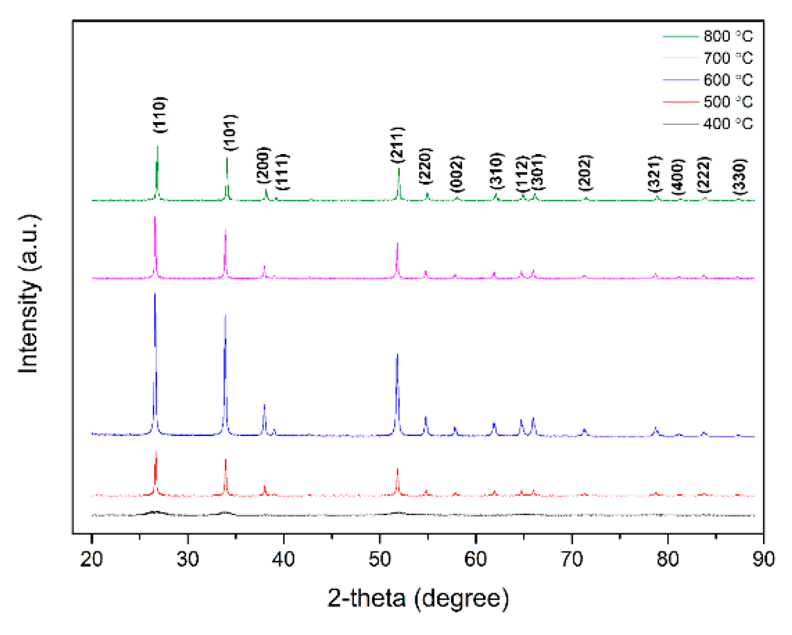 Sensors 18 03425 g002