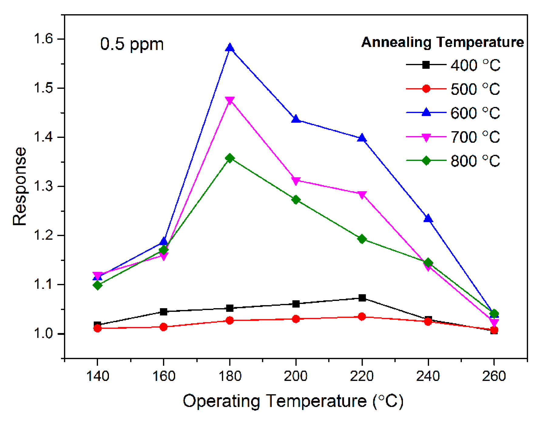 Sensors 18 03425 g003
