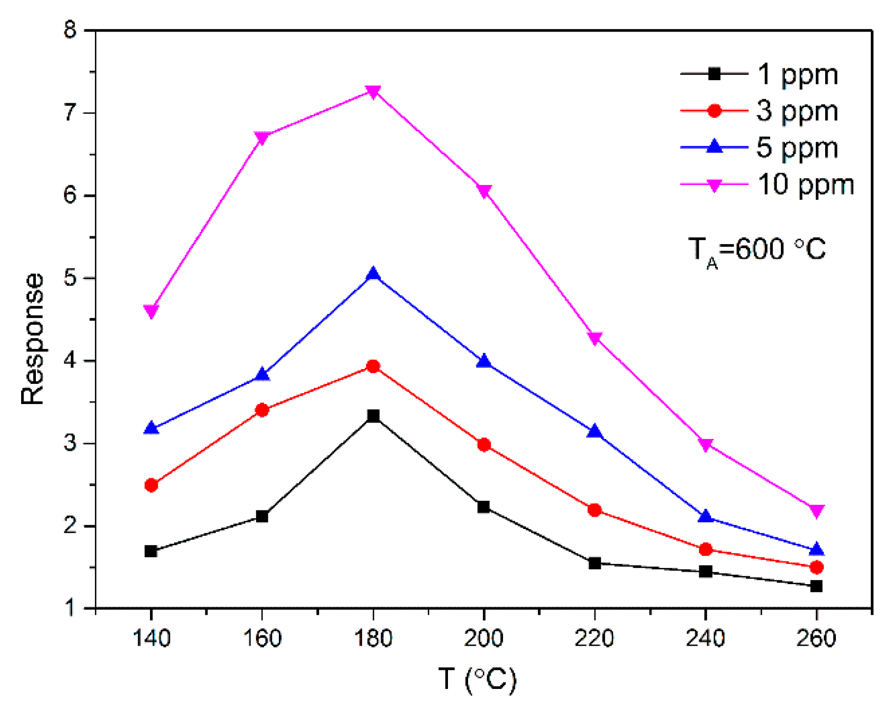 Sensors 18 03425 g004