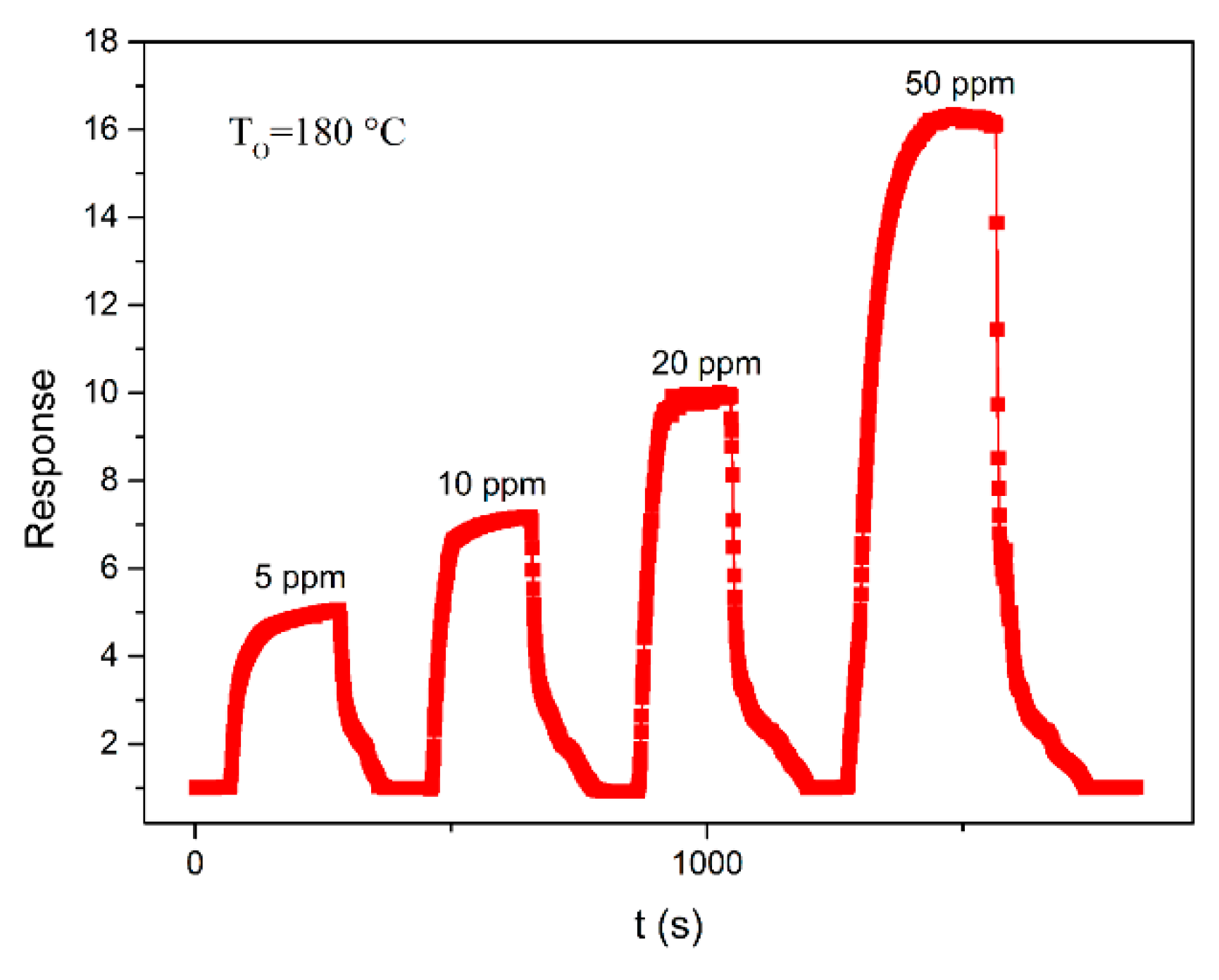 Sensors 18 03425 g006