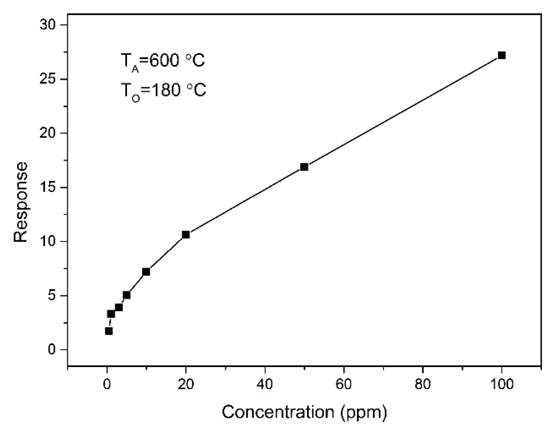 Sensors 18 03425 g007