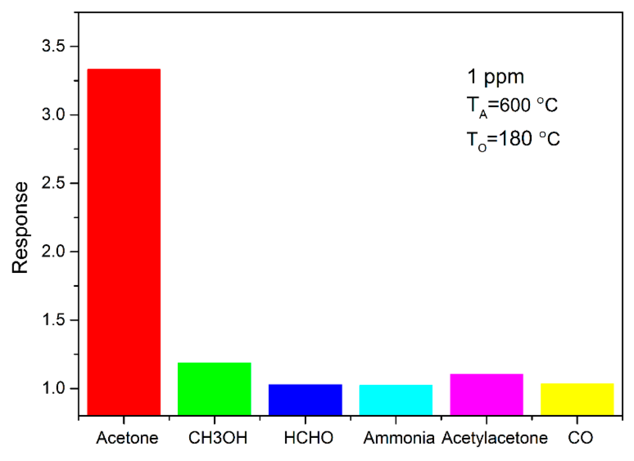 Sensors 18 03425 g008