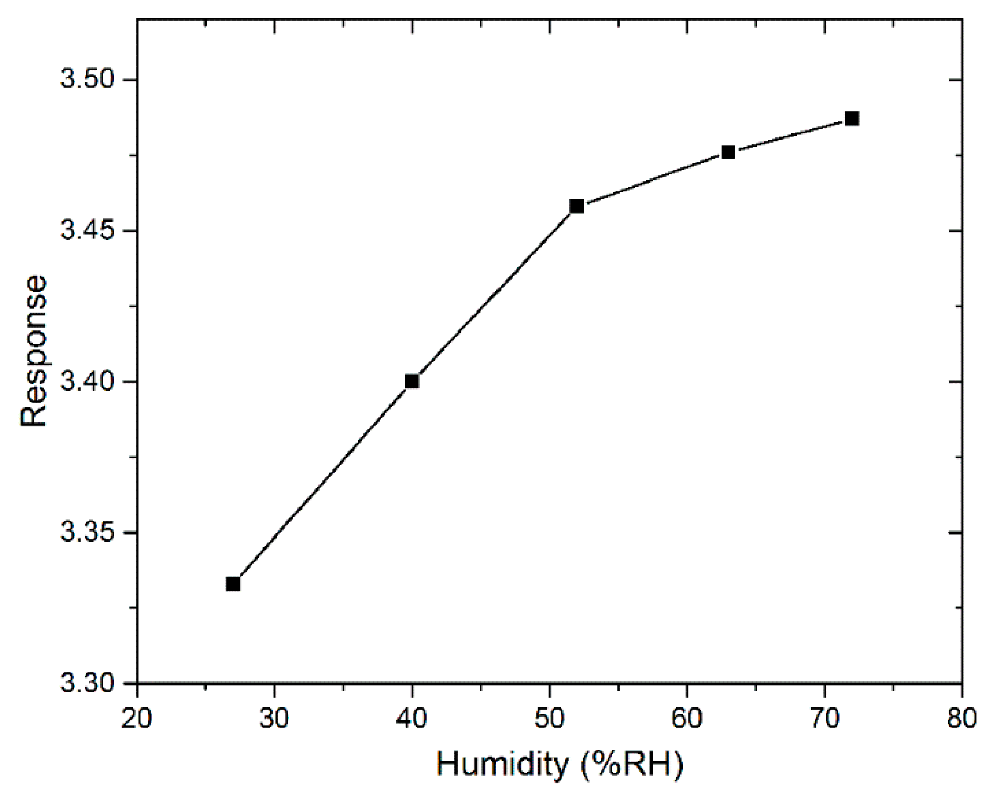 Sensors 18 03425 g010
