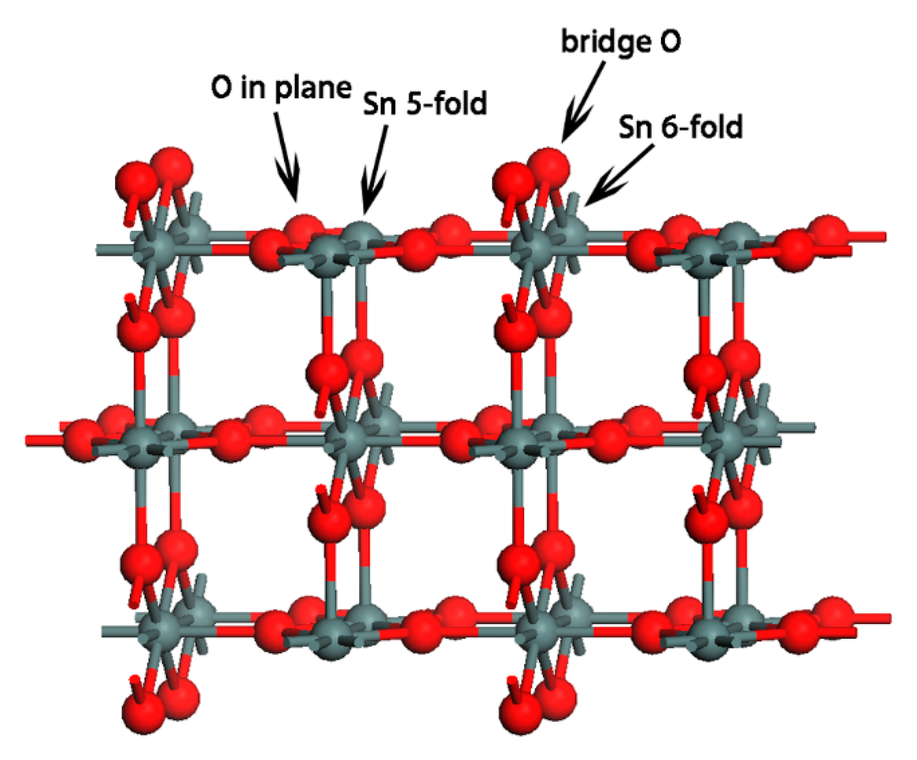 Sensors 18 03425 g011