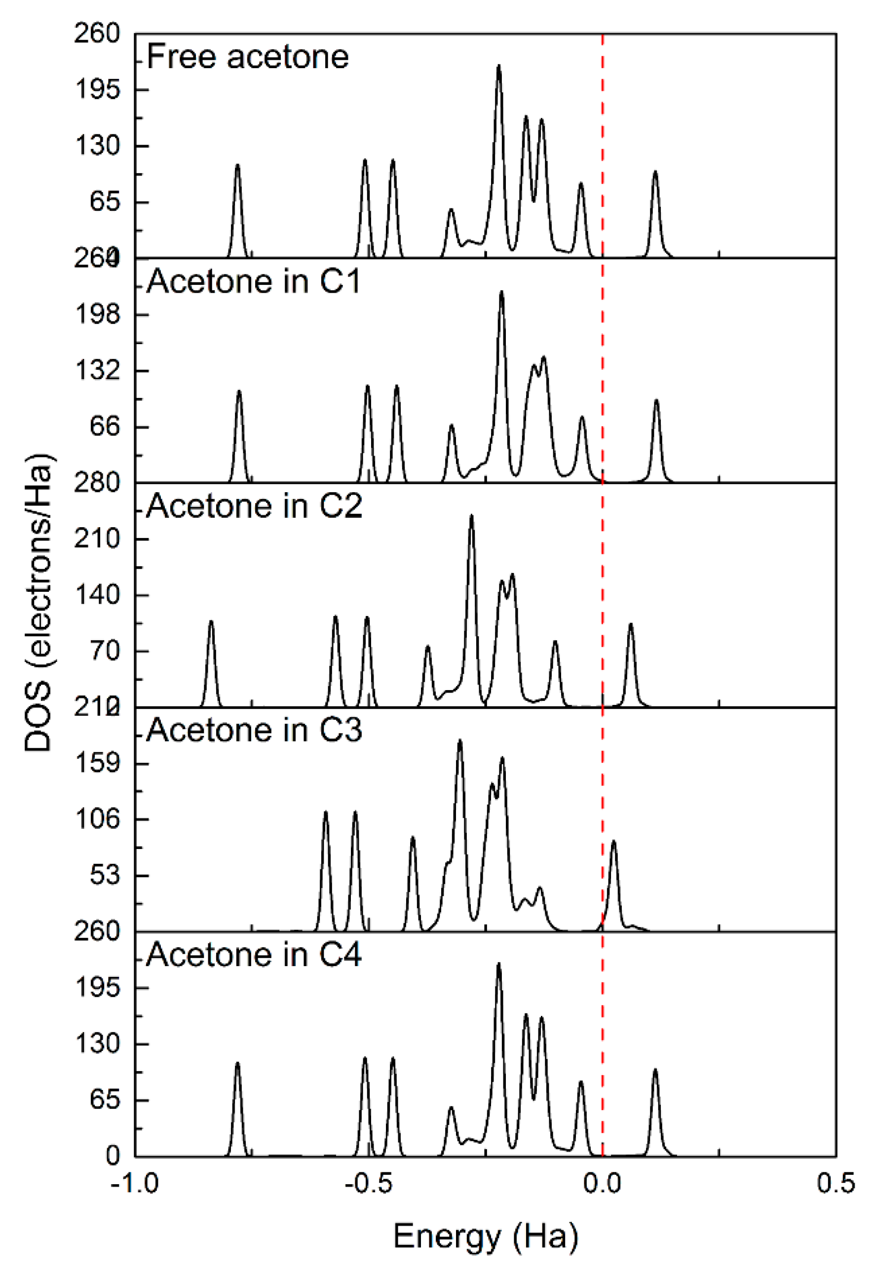Sensors 18 03425 g014