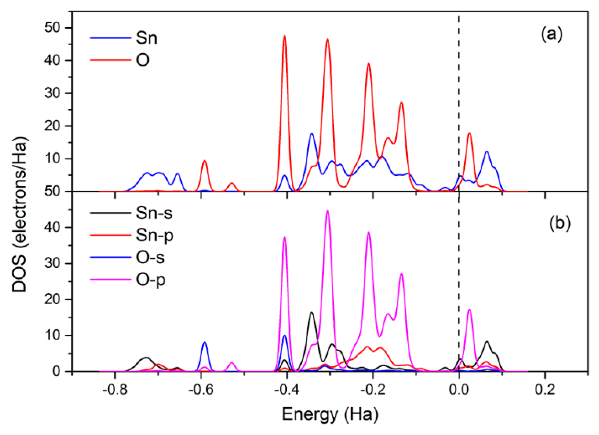 Sensors 18 03425 g015