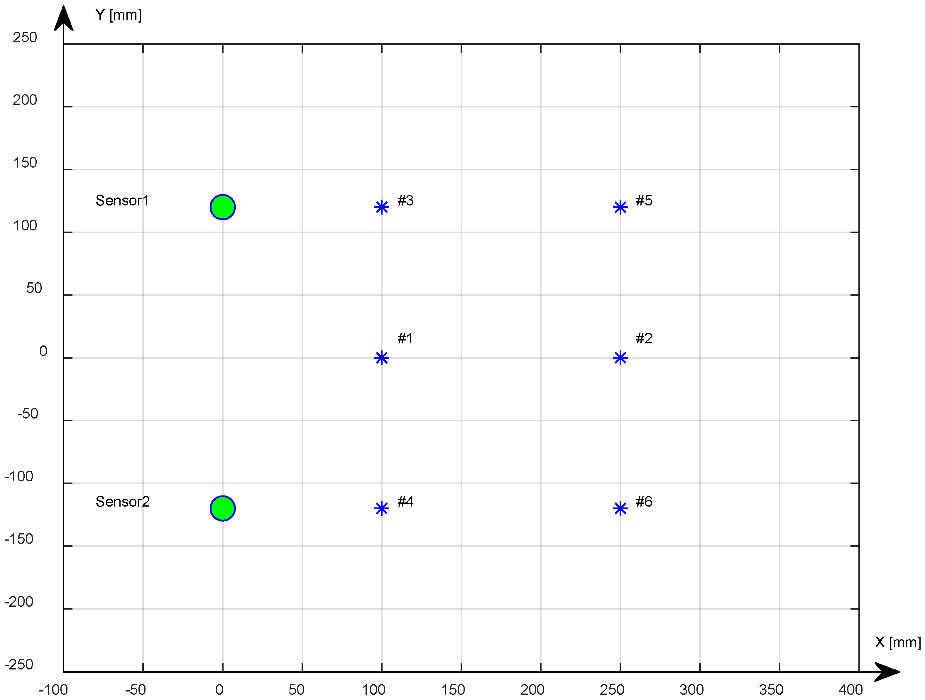 Sensors 18 03426 g001 Sensors 18 03426 g001