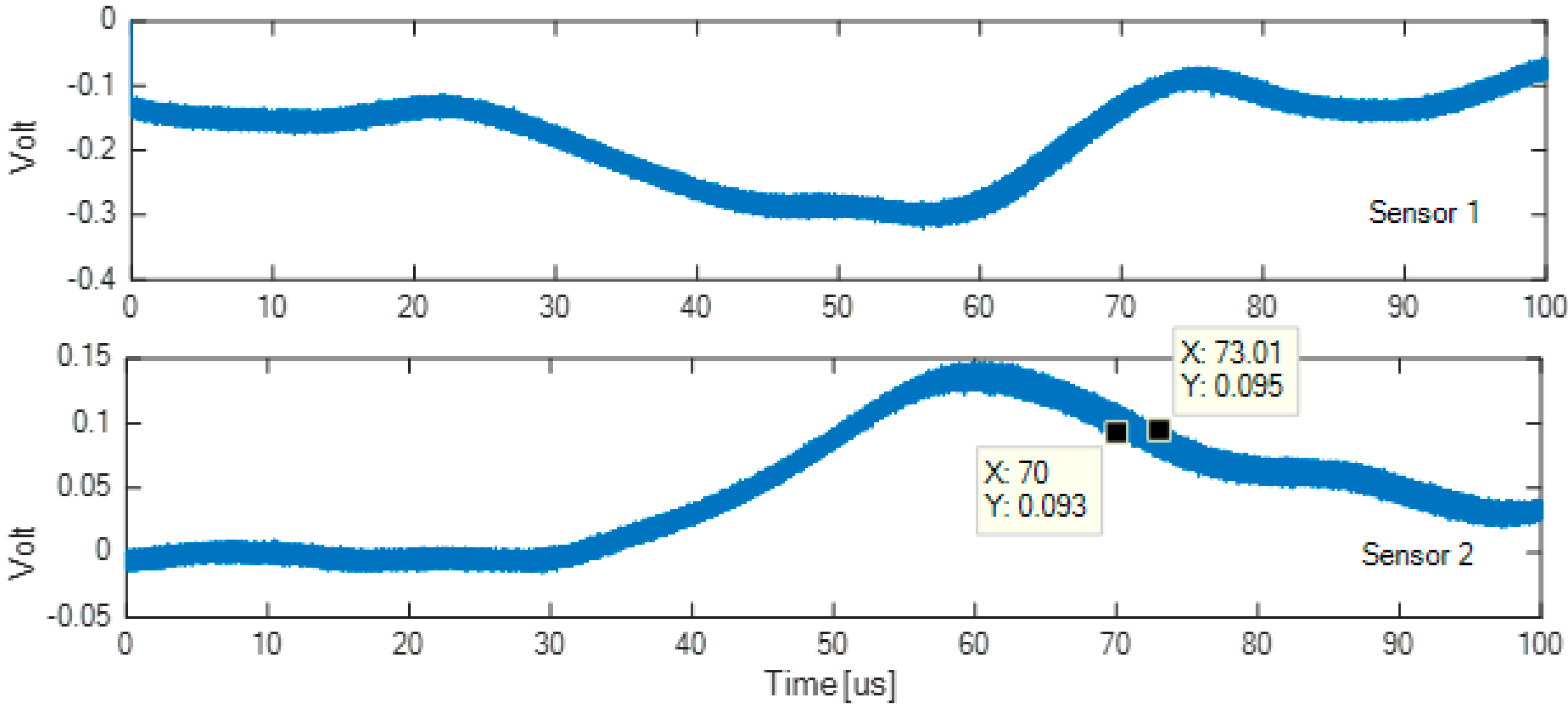 Sensors 18 03426 g003 Sensors 18 03426 g003