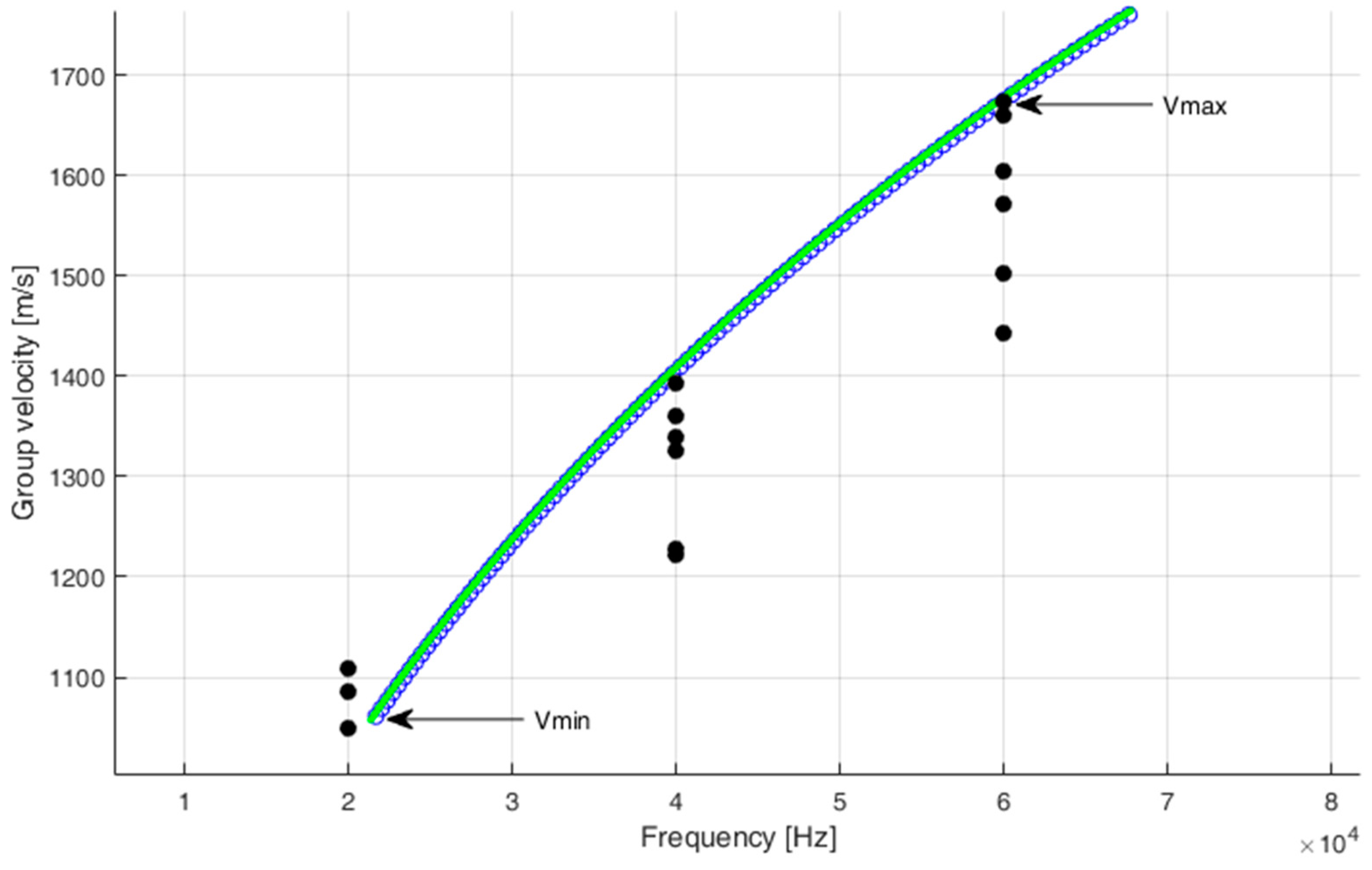 Sensors 18 03426 g005 Sensors 18 03426 g005
