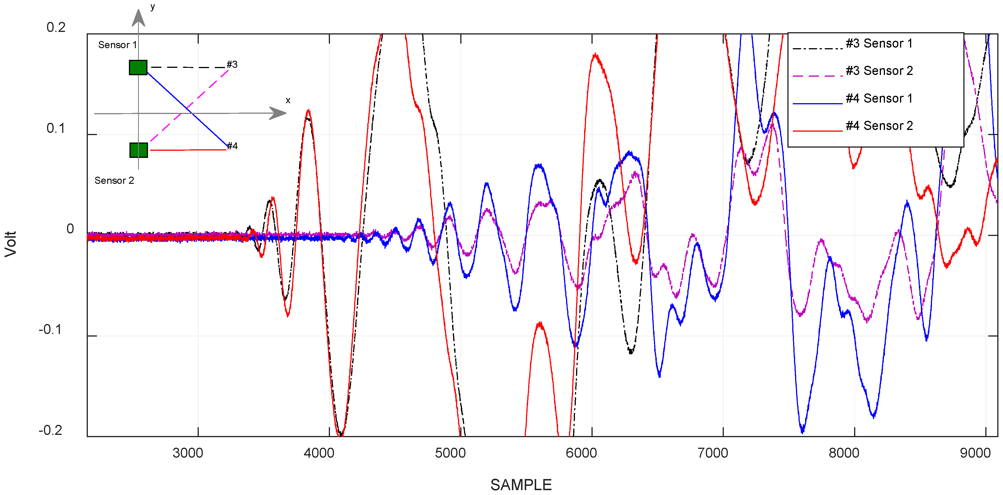 Sensors 18 03426 g006 Sensors 18 03426 g006