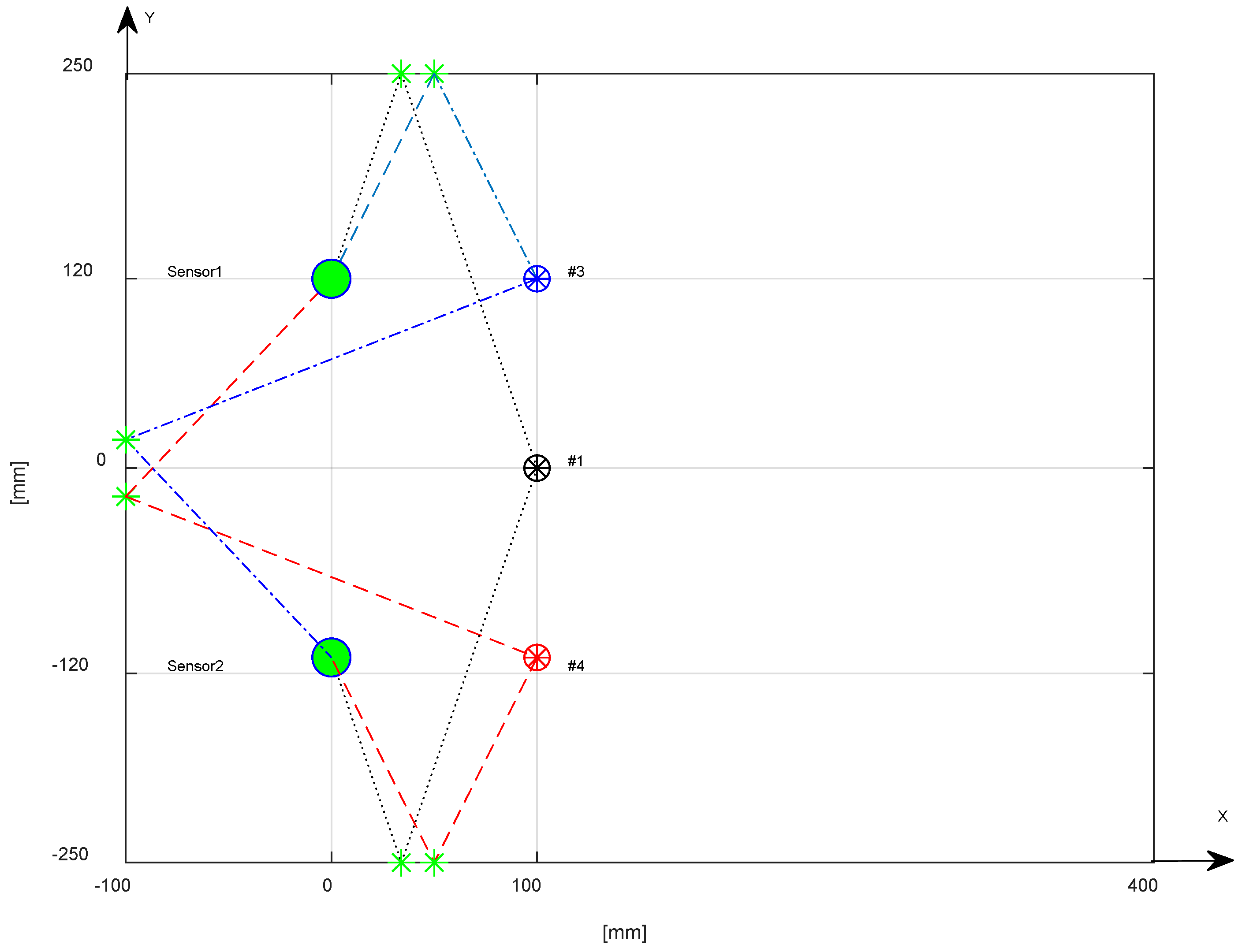 Sensors 18 03426 g007 Sensors 18 03426 g007