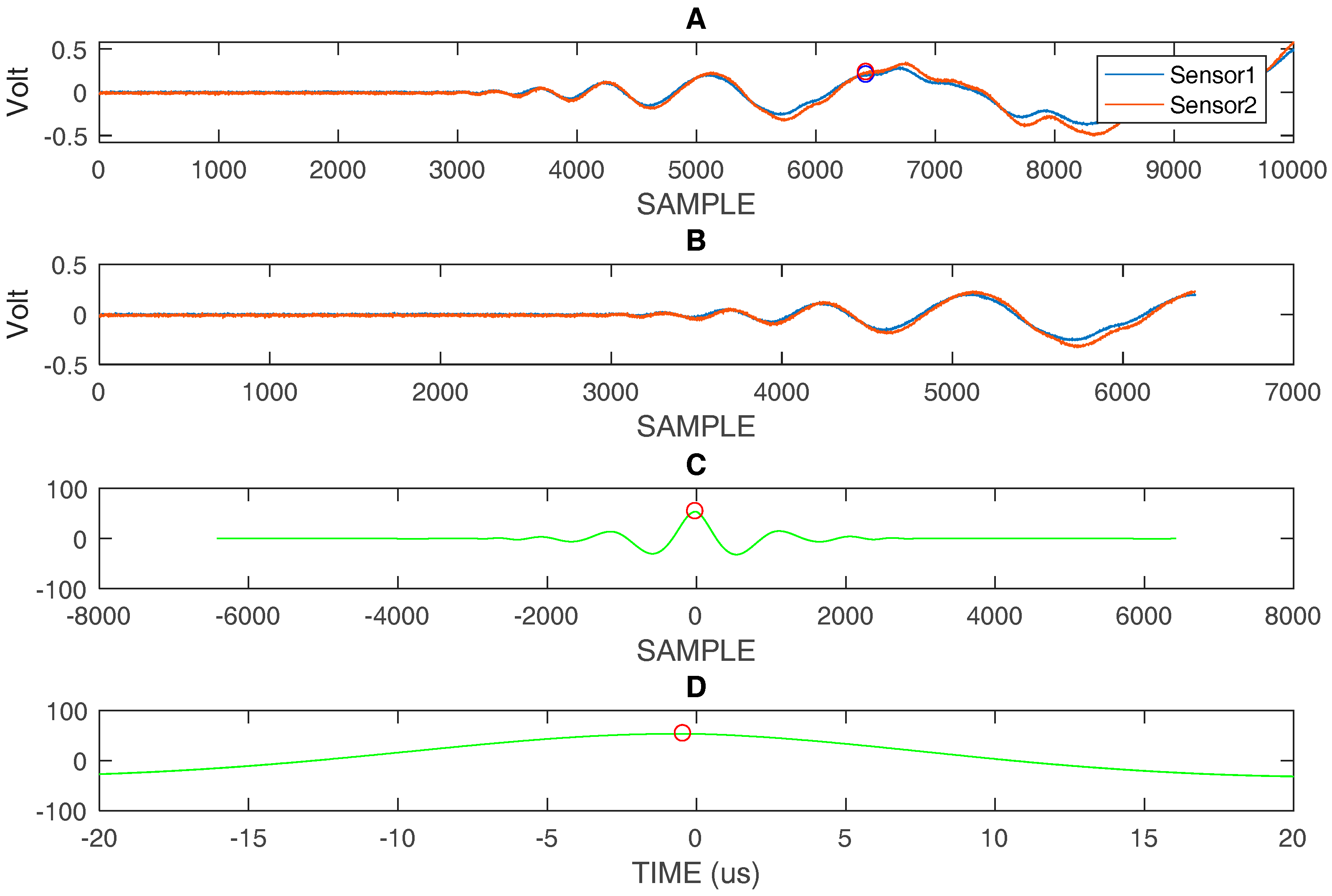 Sensors 18 03426 g008 Sensors 18 03426 g008