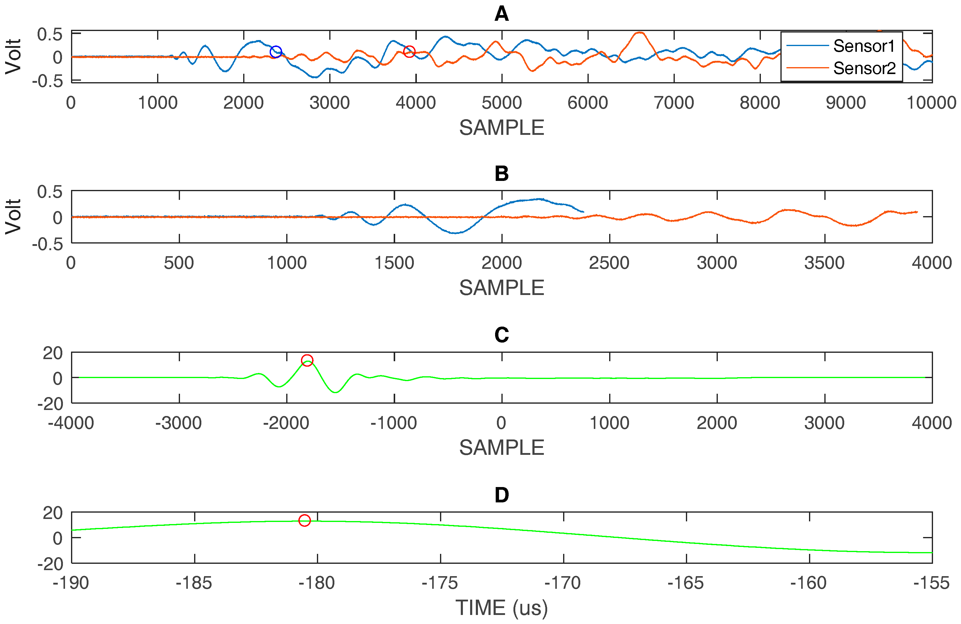 Sensors 18 03426 g009 Sensors 18 03426 g009