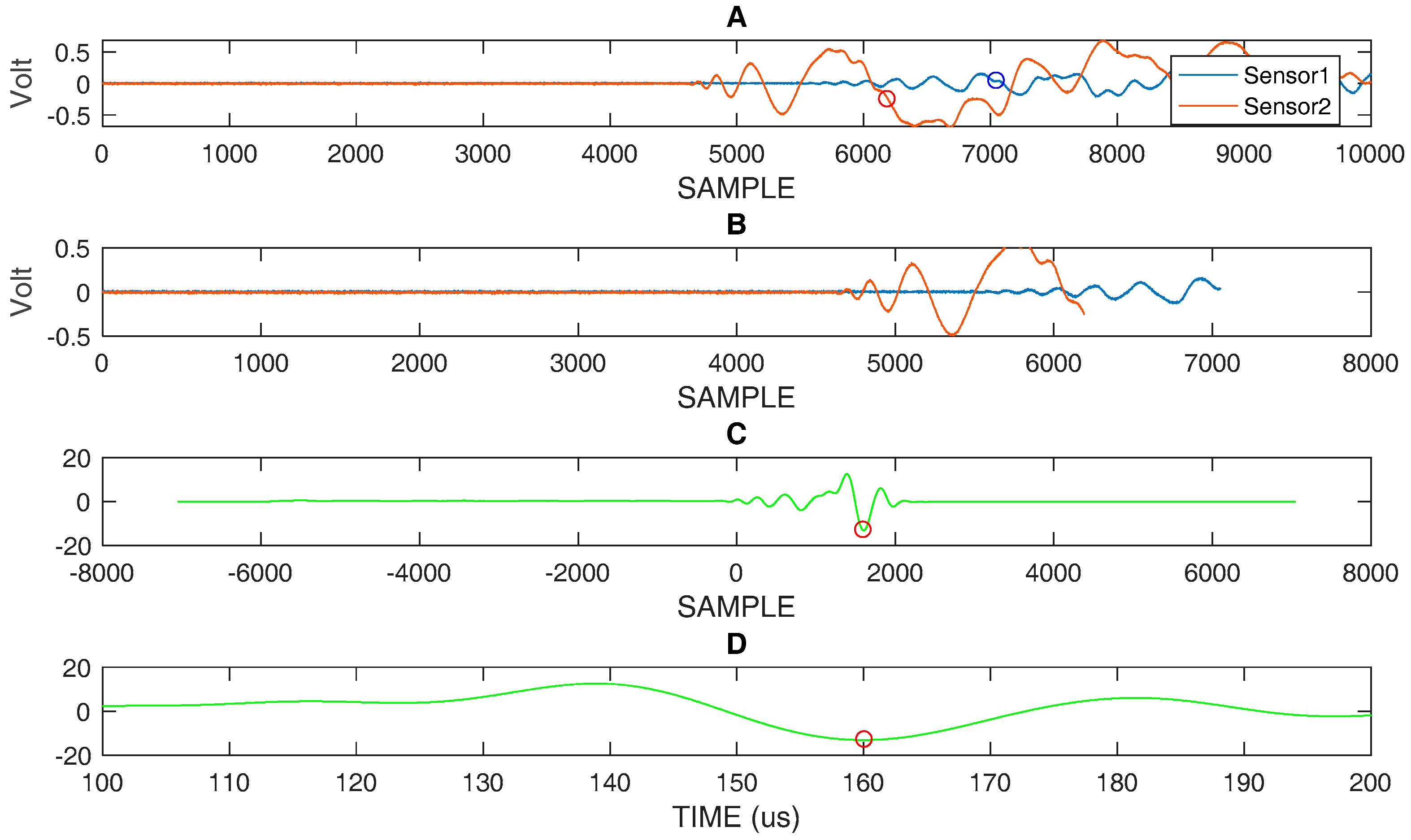 Sensors 18 03426 g010 Sensors 18 03426 g010