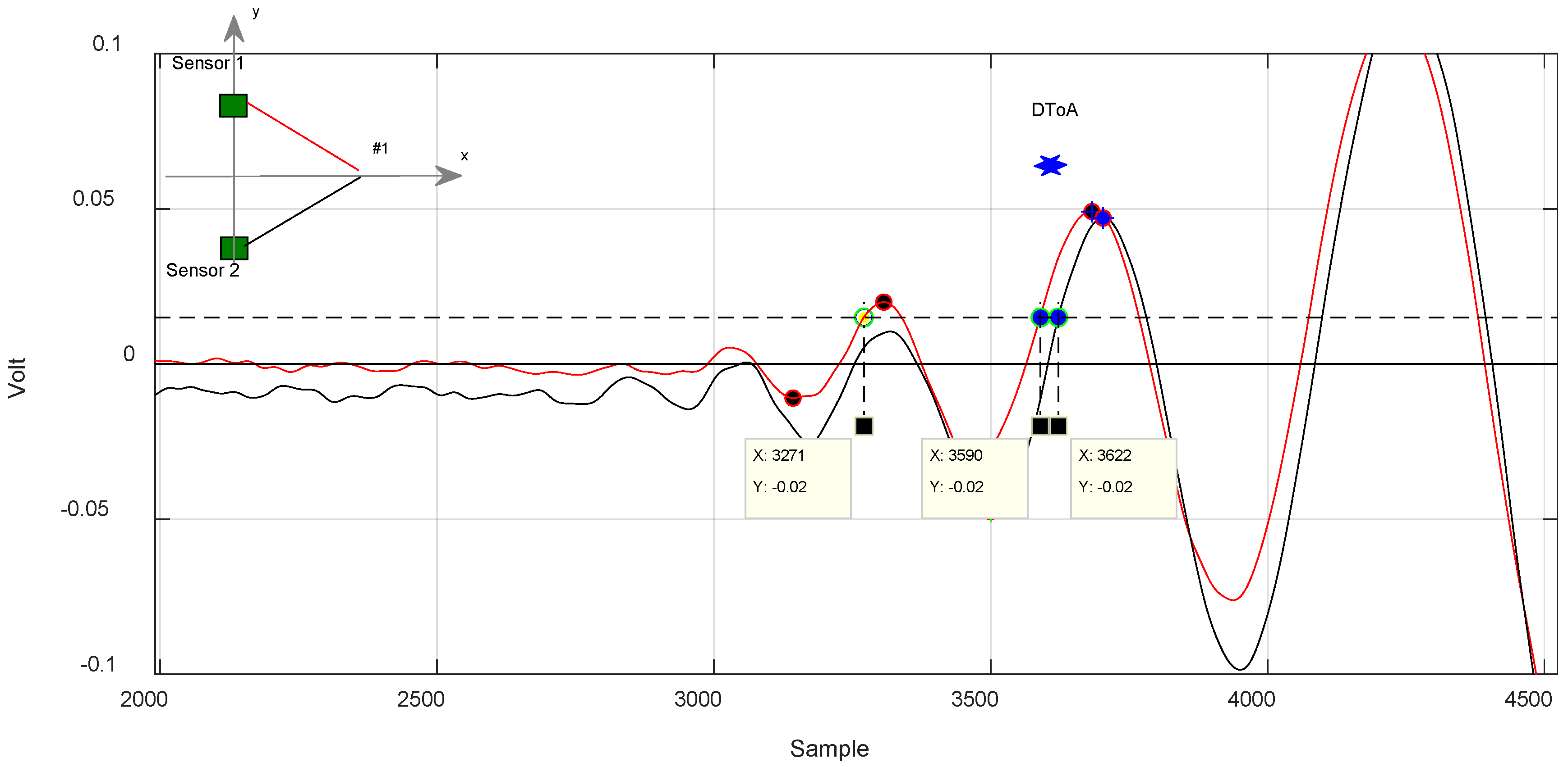 Sensors 18 03426 g011 Sensors 18 03426 g011