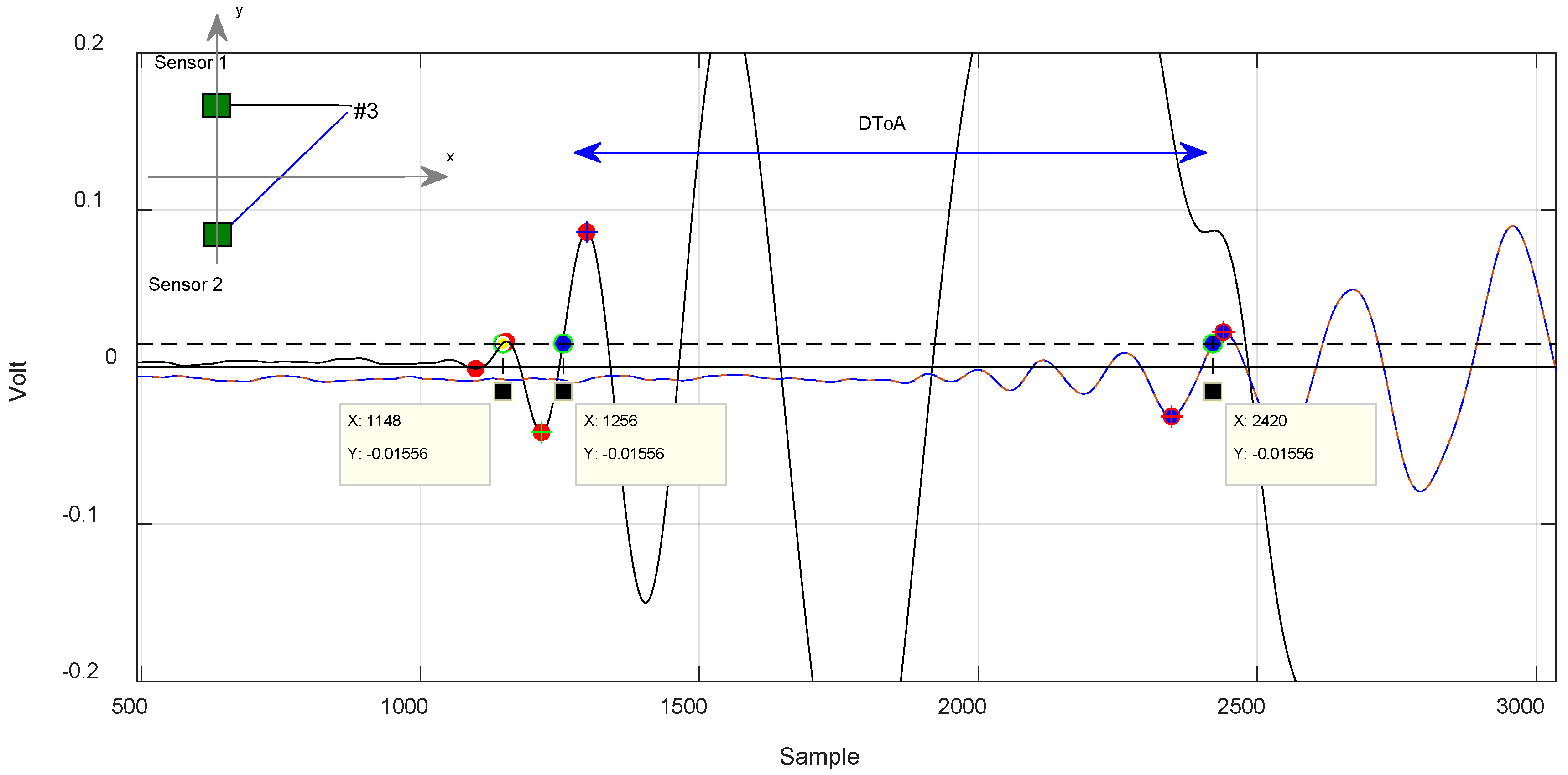 Sensors 18 03426 g012 Sensors 18 03426 g012
