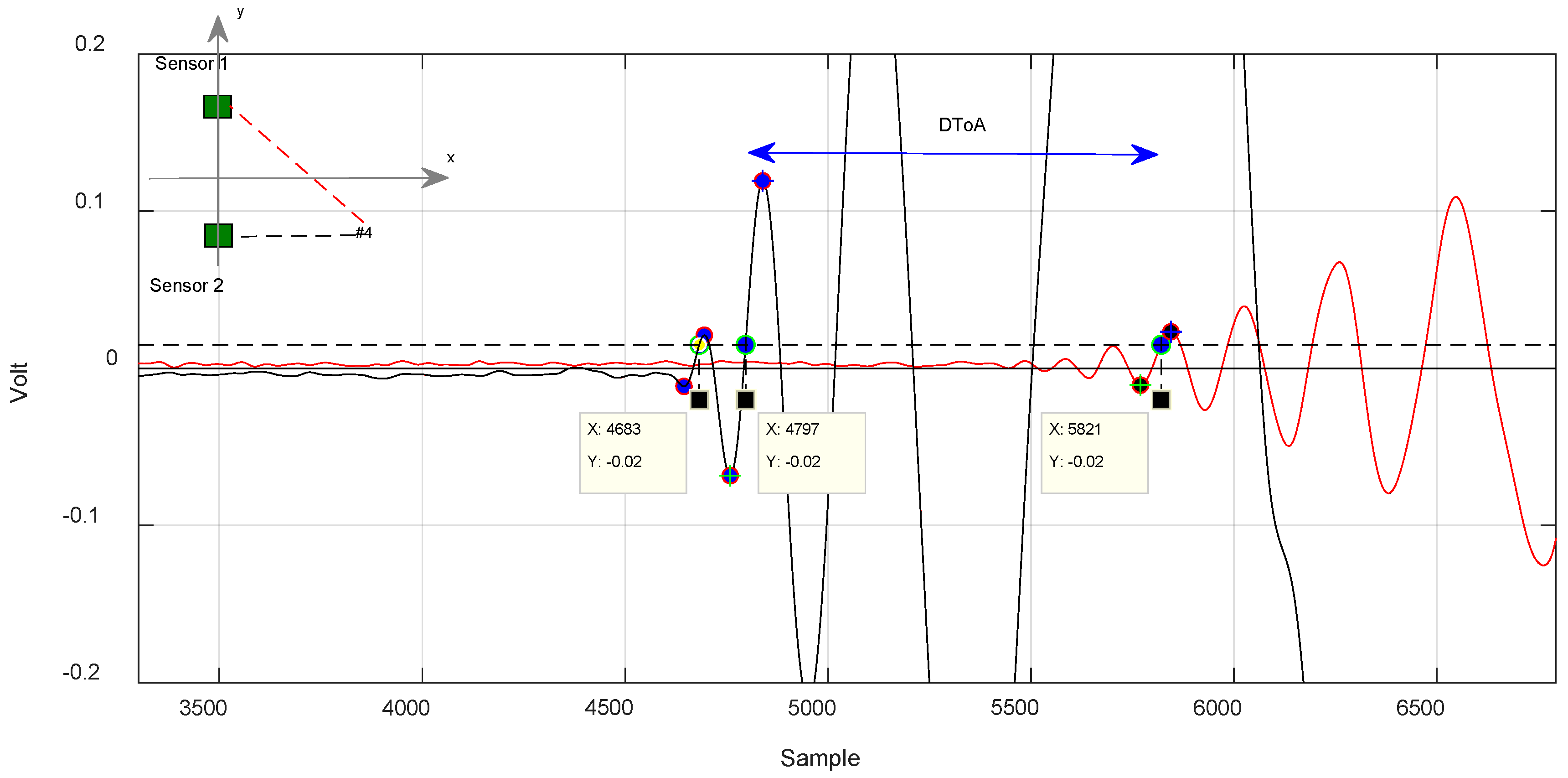 Sensors 18 03426 g013 Sensors 18 03426 g013