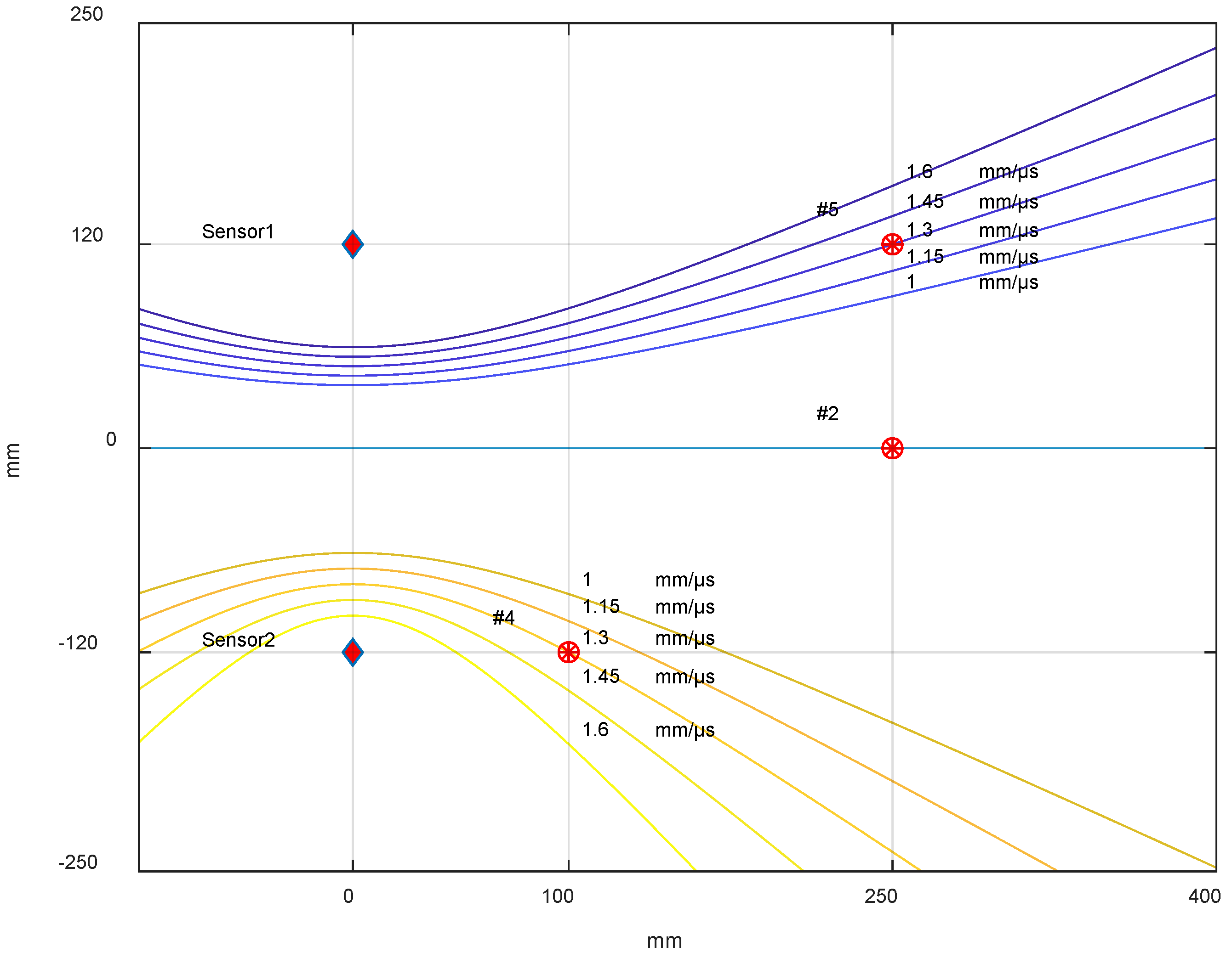 Sensors 18 03426 g014 Sensors 18 03426 g014
