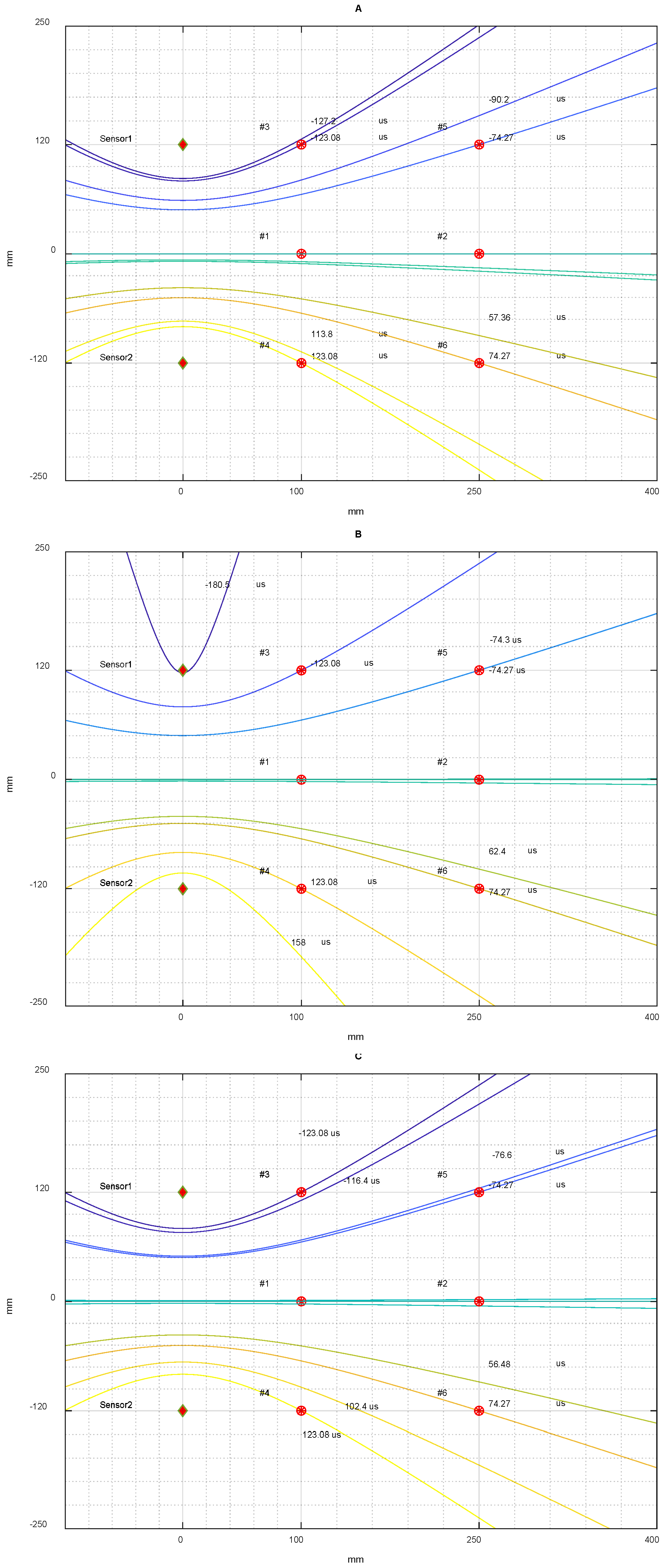 Sensors 18 03426 g015 Sensors 18 03426 g015