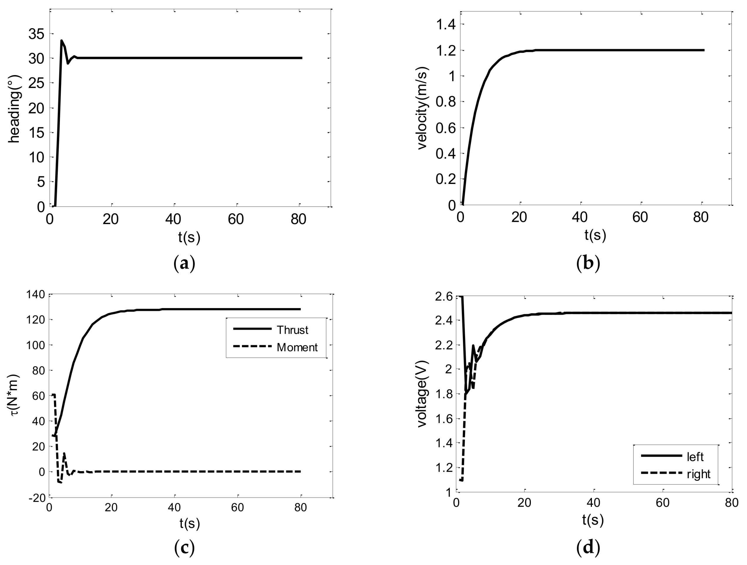 Sensors 18 03427 g003