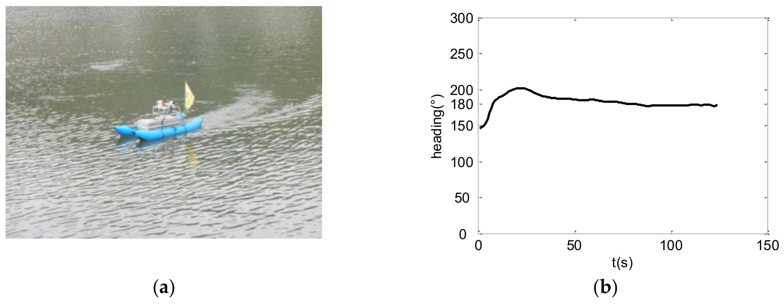 Sensors 18 03427 g005a
