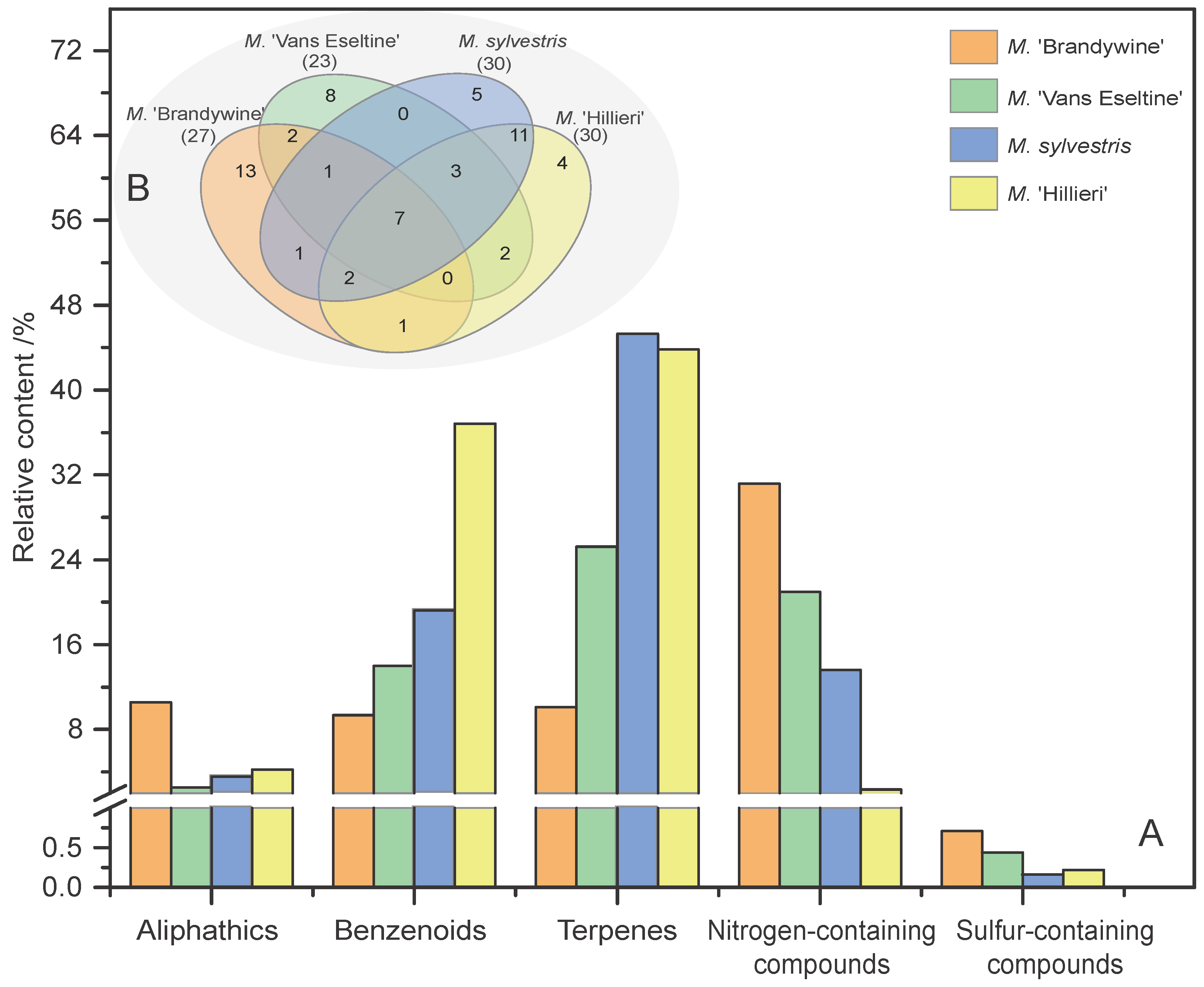 Sensors 18 03429 g003 Sensors 18 03429 g003