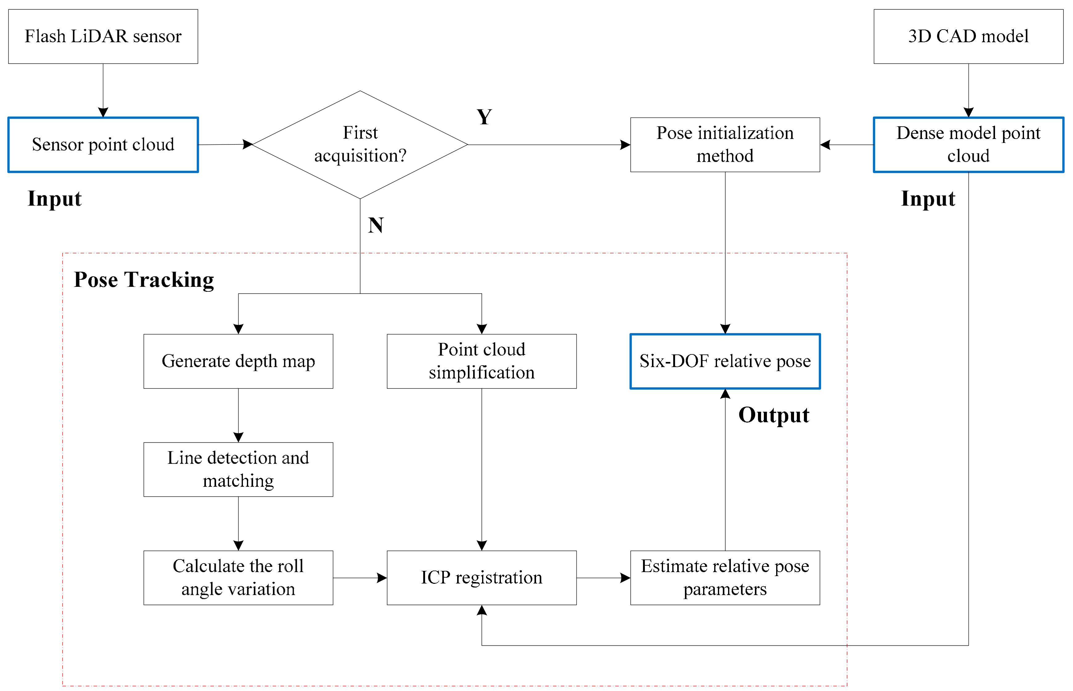 Sensors 18 03432 g002