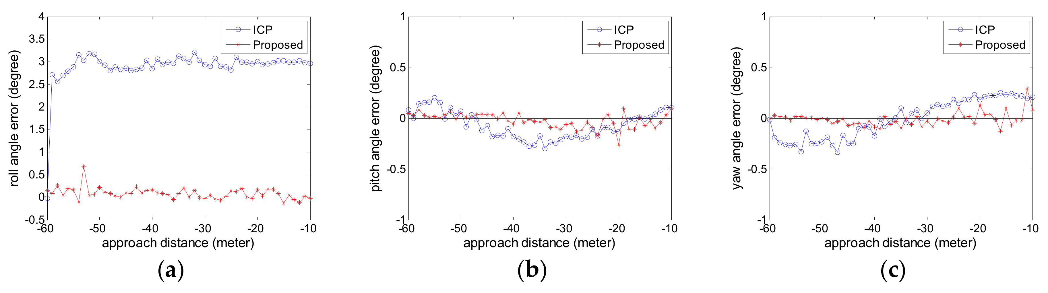 Sensors 18 03432 g007