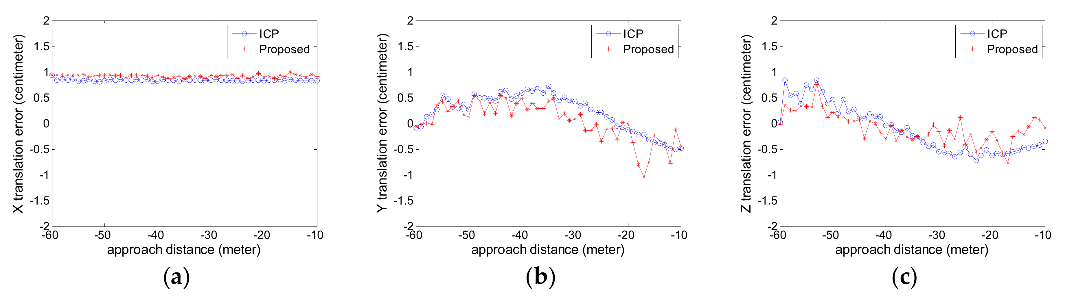 Sensors 18 03432 g008