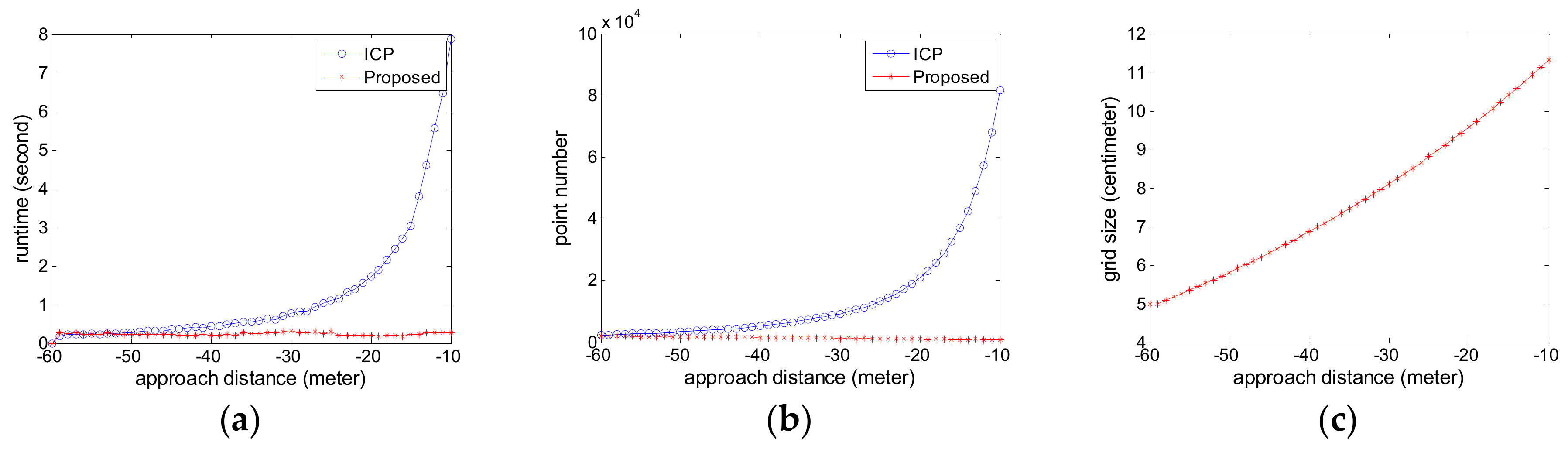 Sensors 18 03432 g009