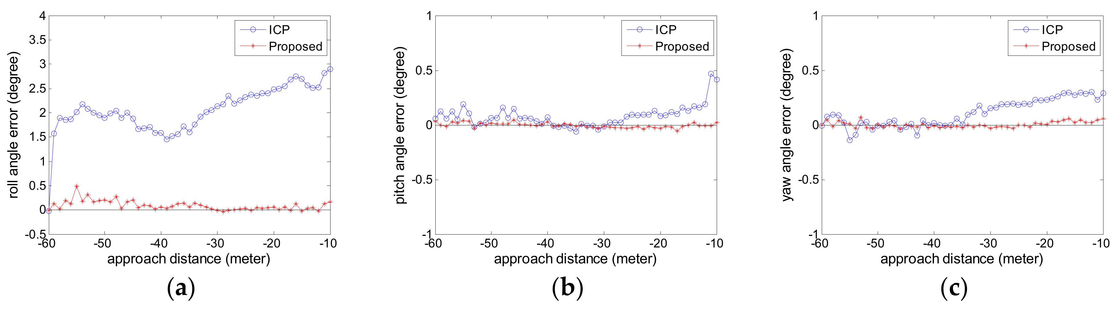 Sensors 18 03432 g010
