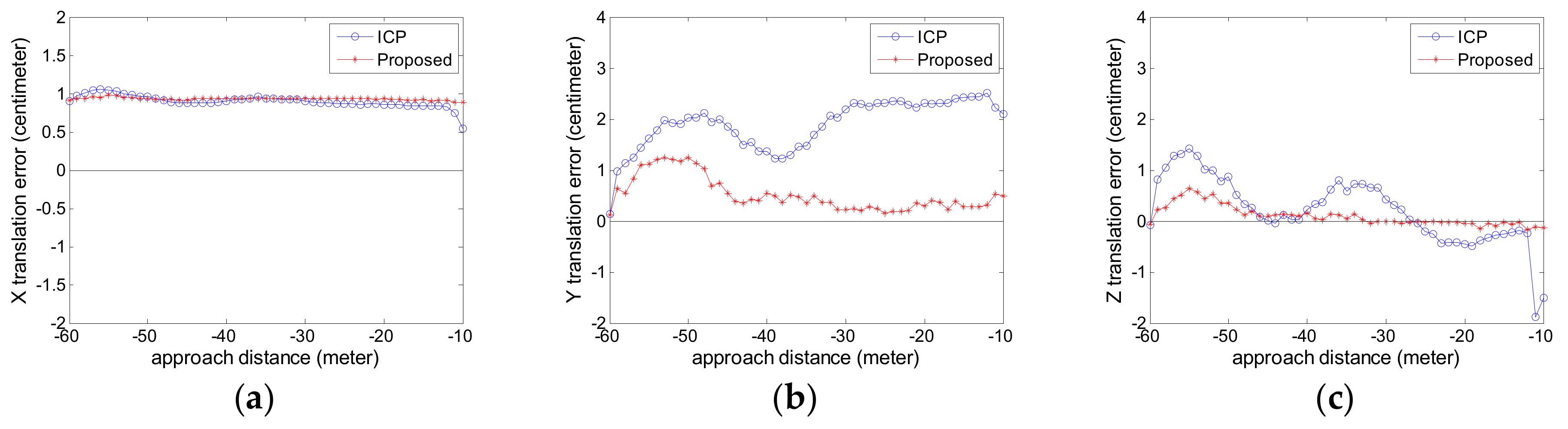 Sensors 18 03432 g011