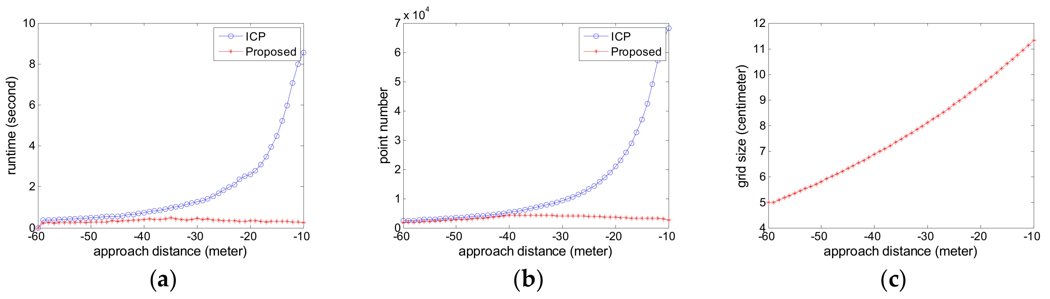 Sensors 18 03432 g012