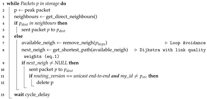 Sensors 18 03440 i001
