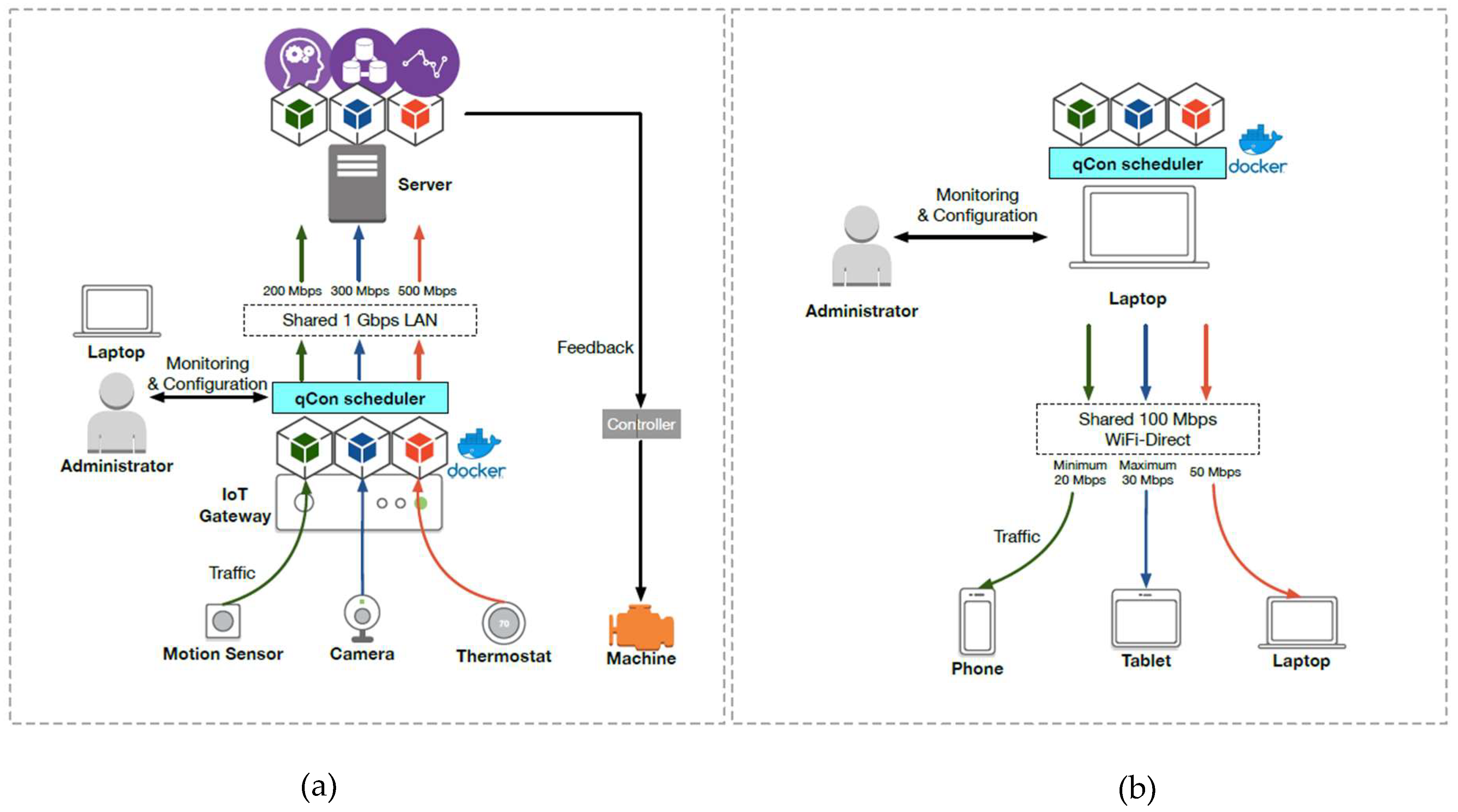 Sensors 18 03444 g001