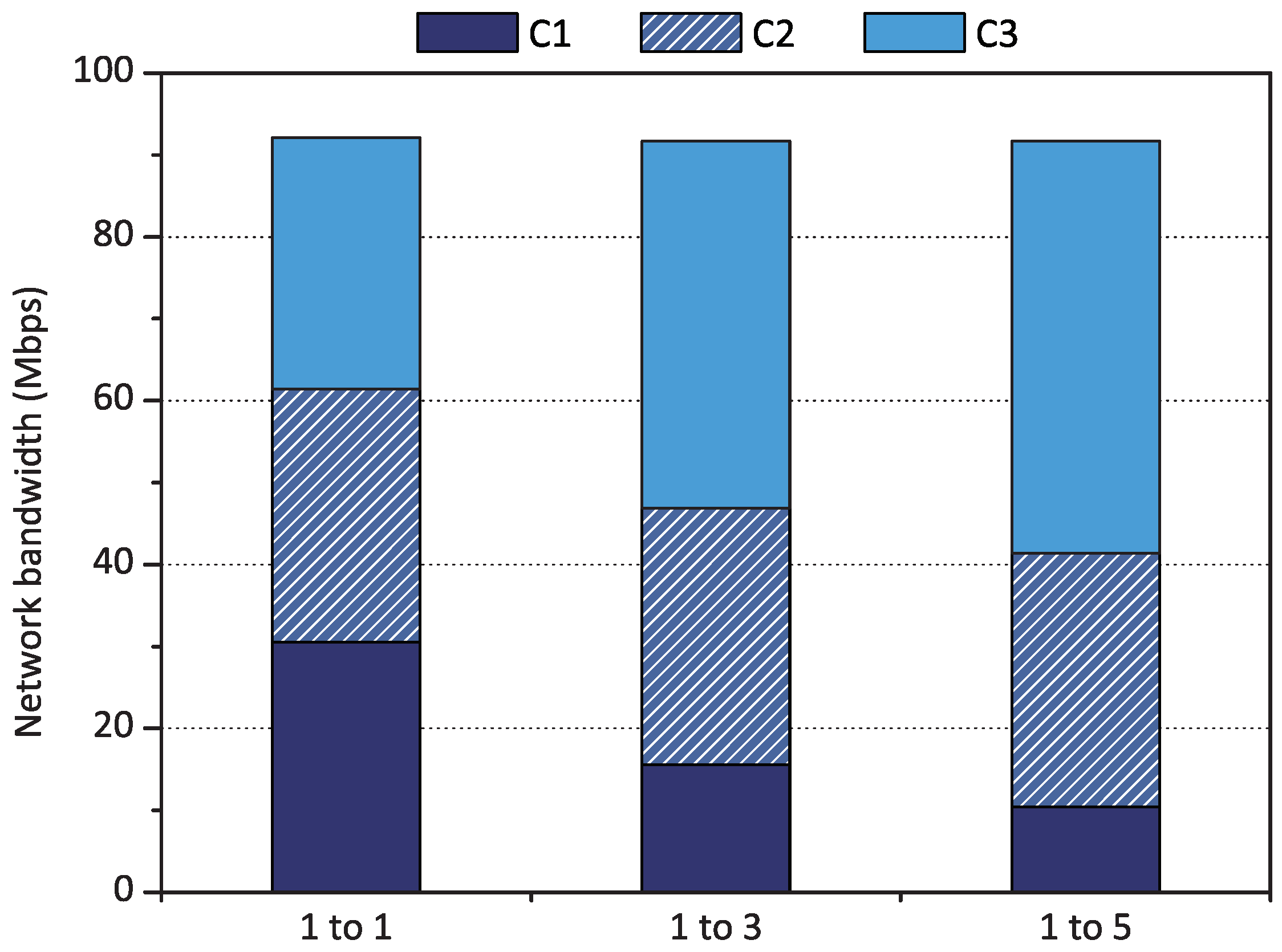 Sensors 18 03444 g007