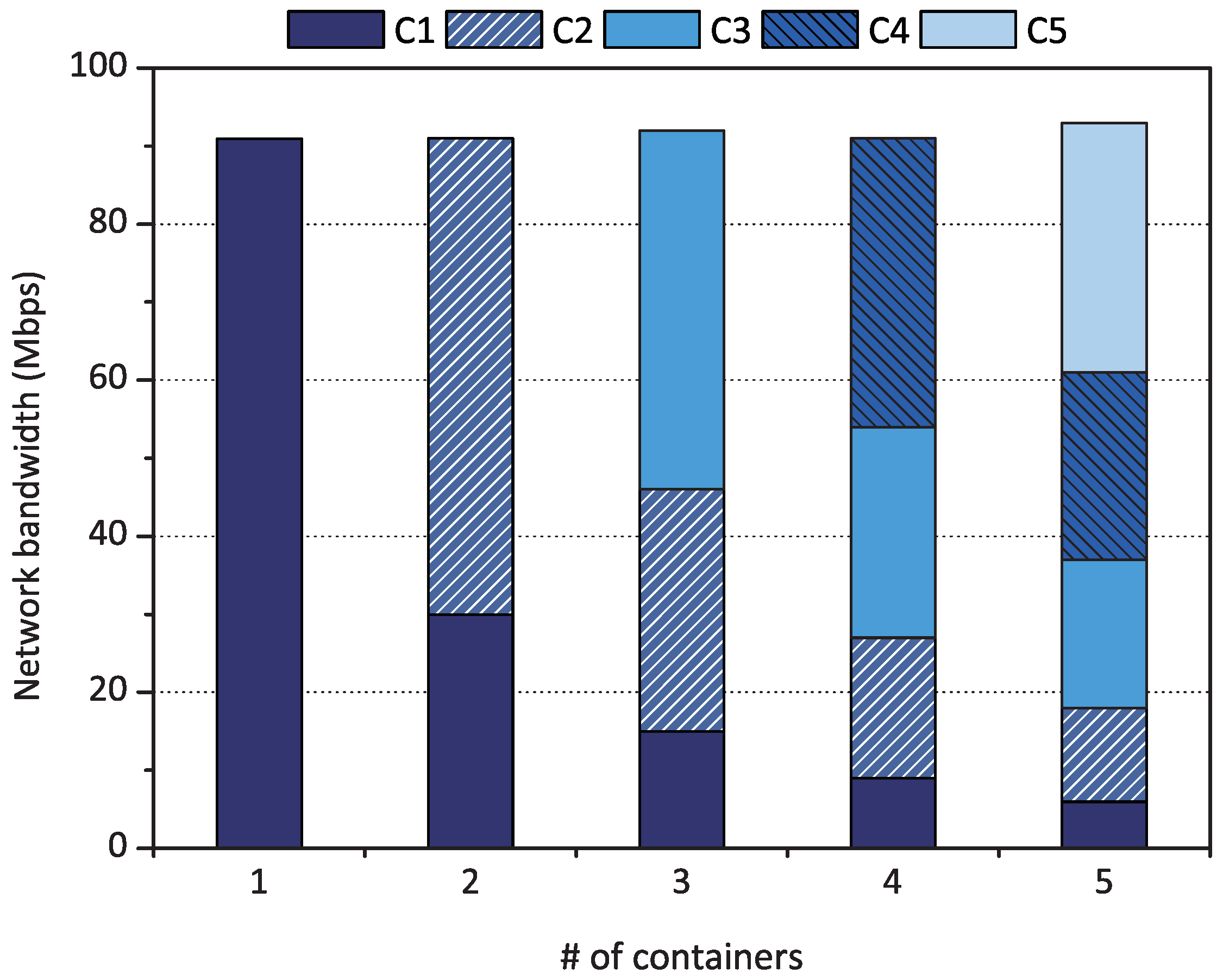Sensors 18 03444 g008