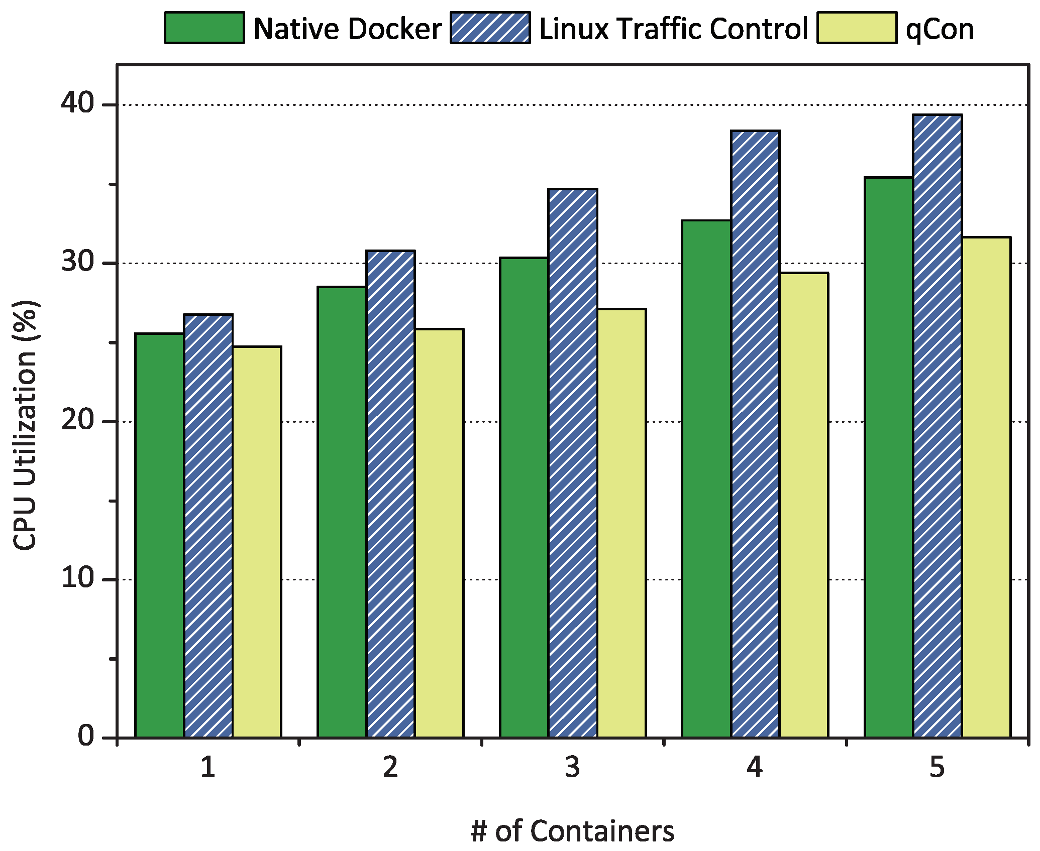 Sensors 18 03444 g012