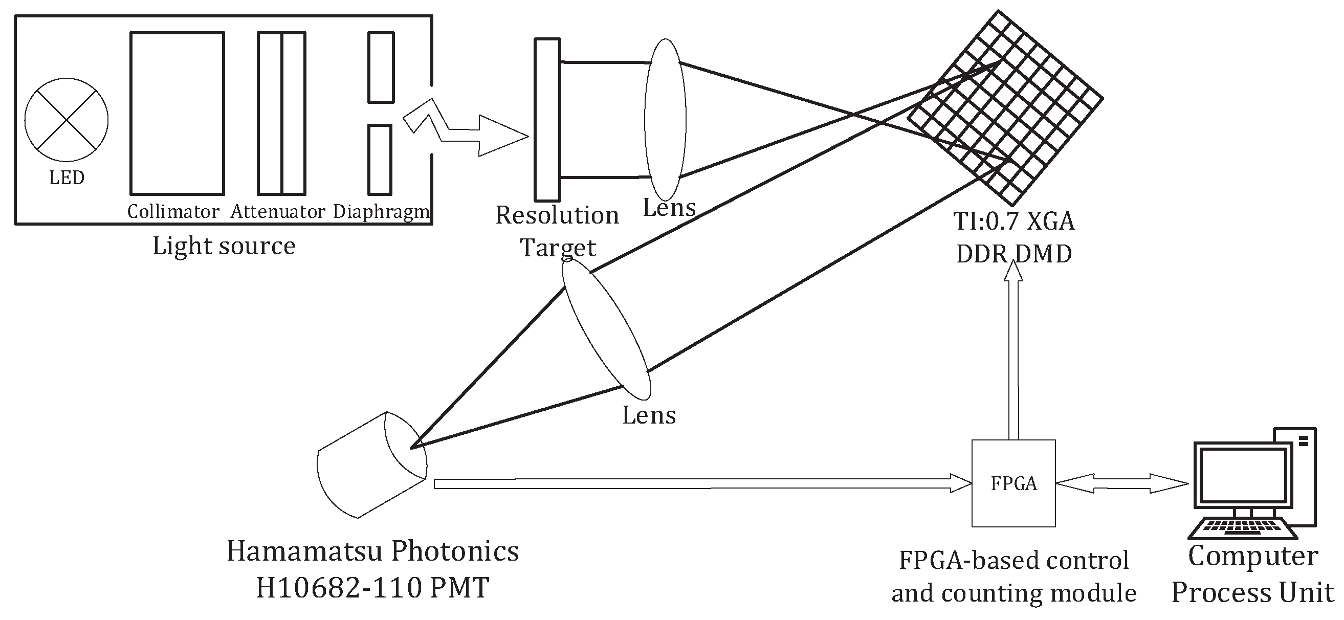 Sensors 18 03449 g001