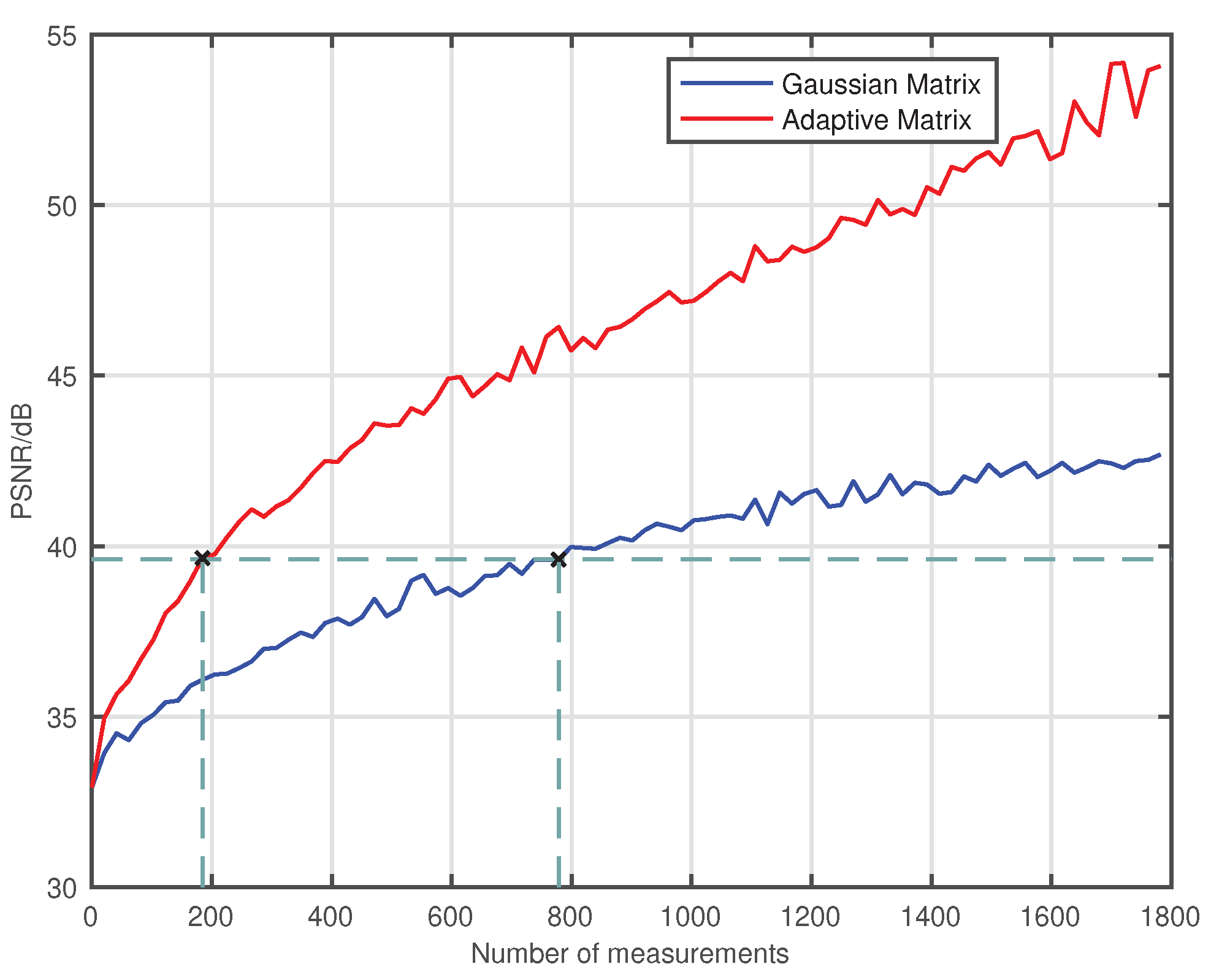 Sensors 18 03449 g004