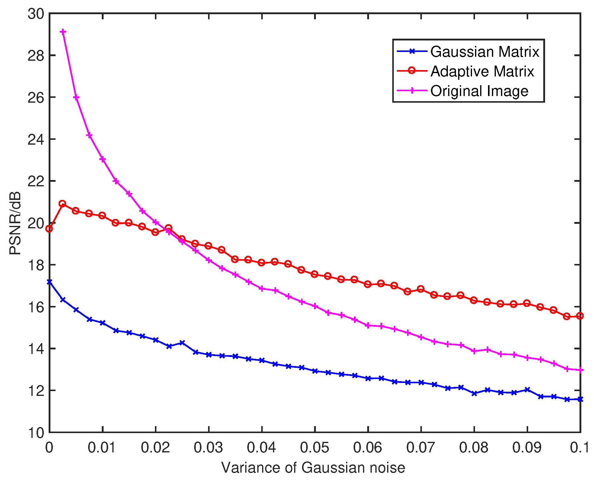 Sensors 18 03449 g012