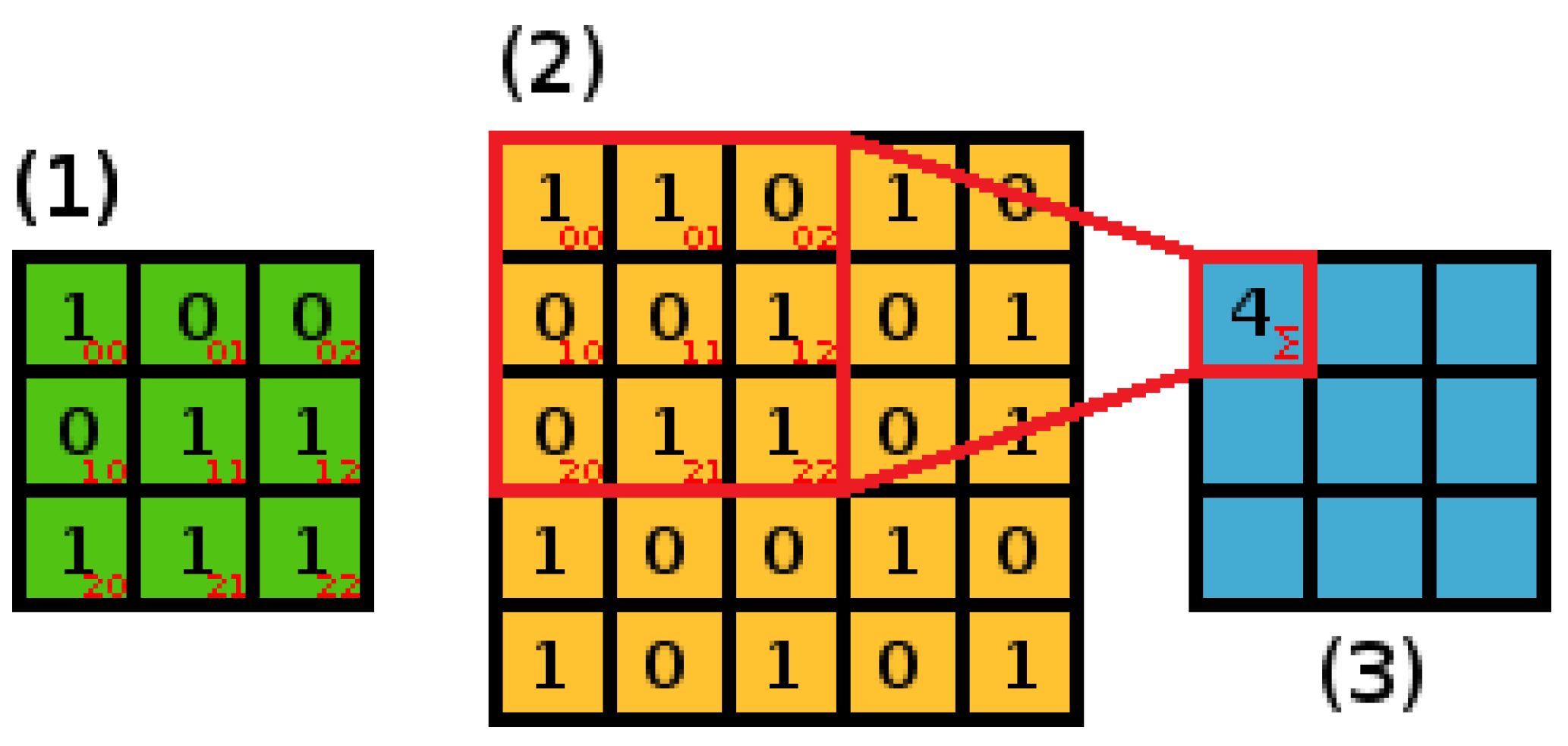 Sensors 18 03451 g002