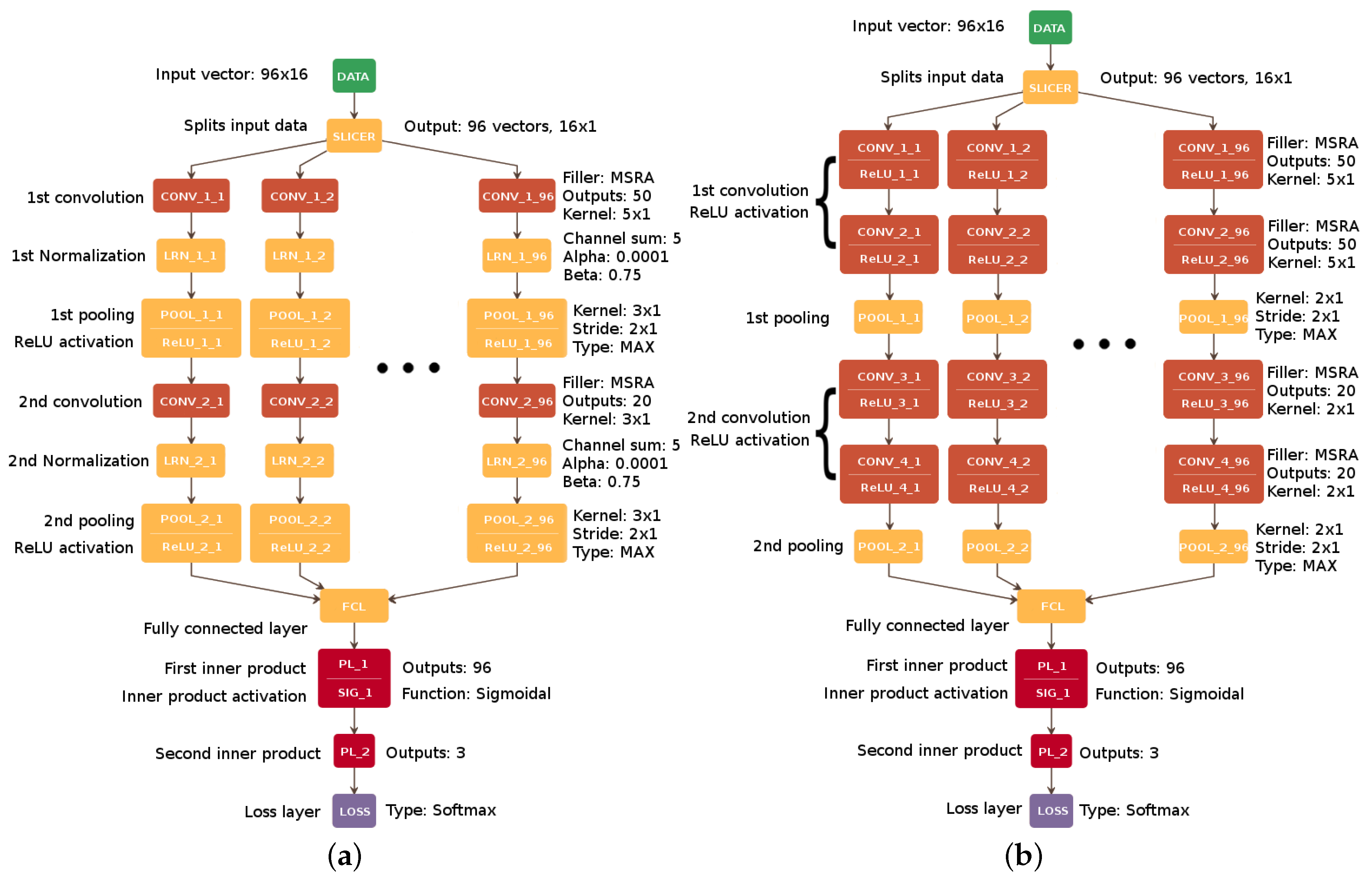 Sensors 18 03451 g004