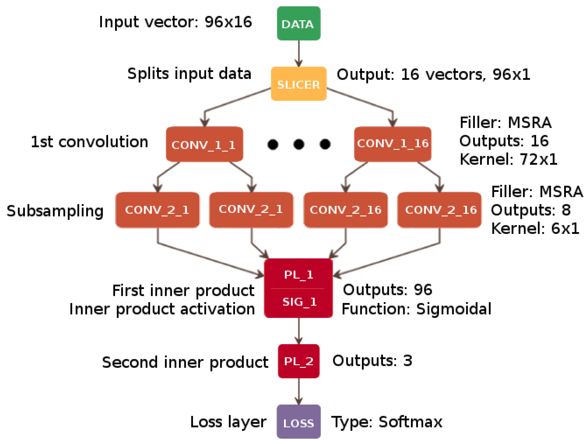 Sensors 18 03451 g005